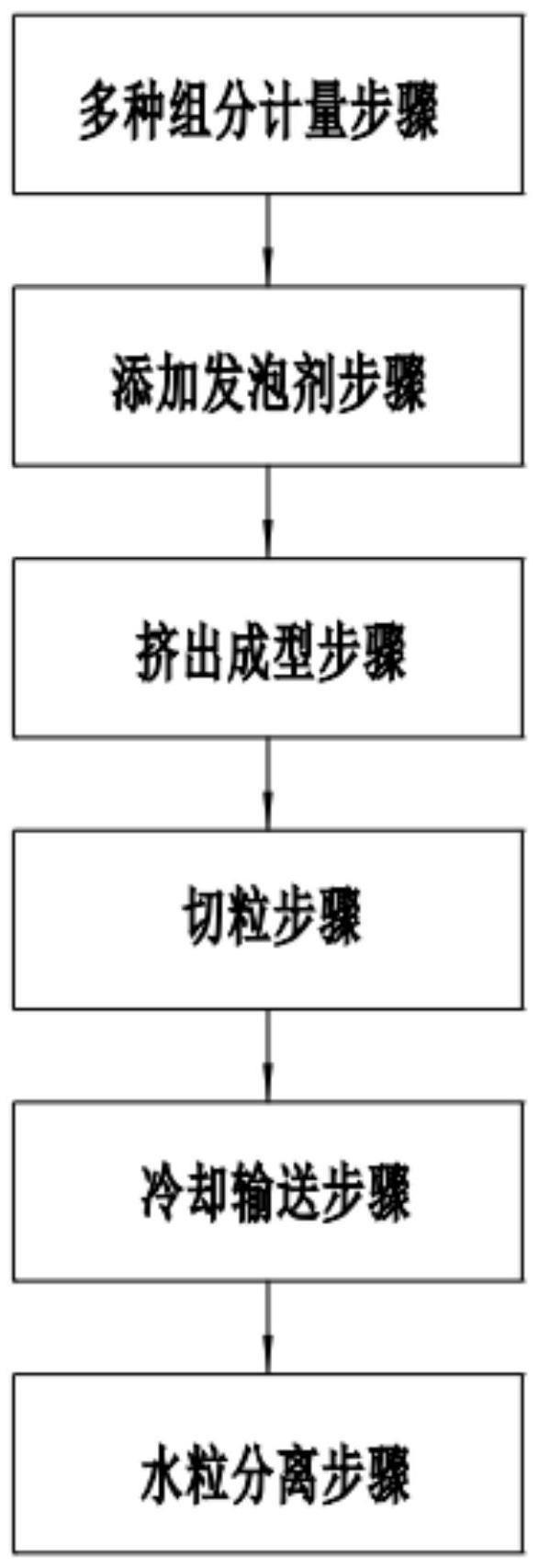 一种利用增压法生产可发性塑料颗粒的制备工艺的制作方法