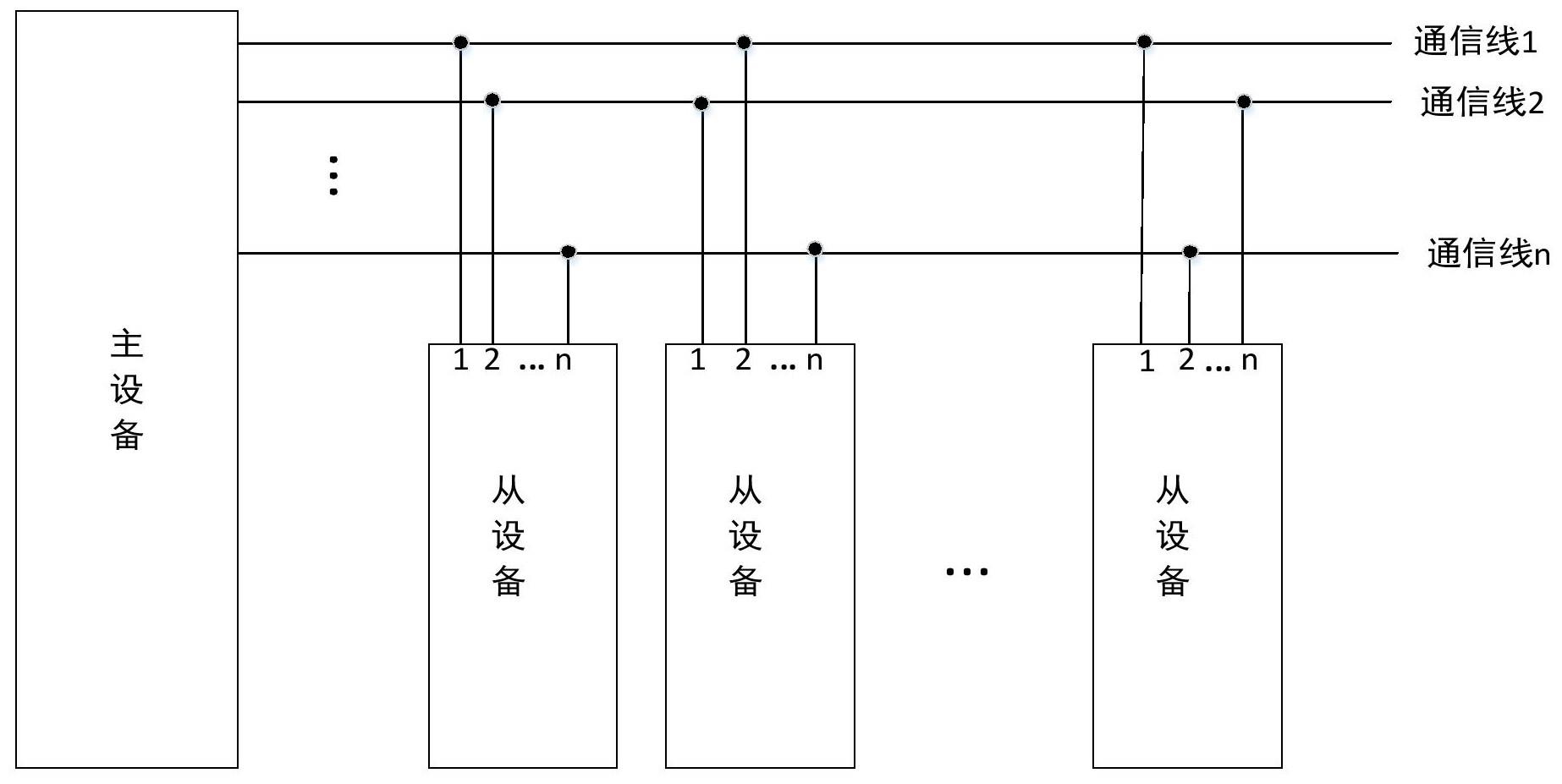 一种有线通信系统及其设备ID的配置方法与流程