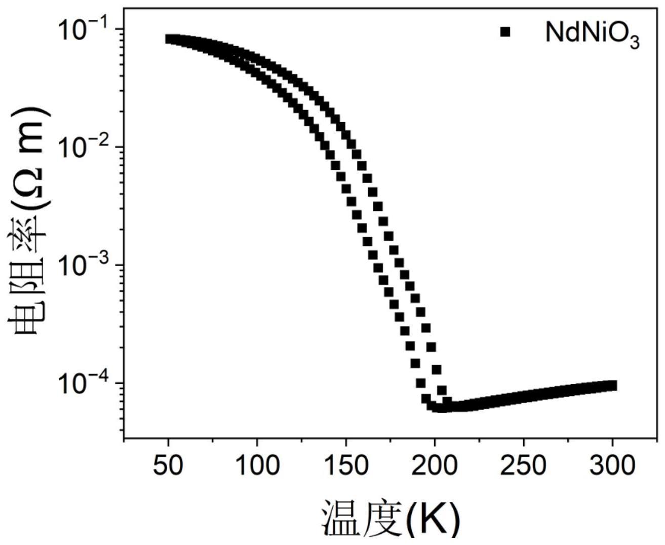 一种稀土镍基氧化物电子相变薄膜材料的合成方法_2