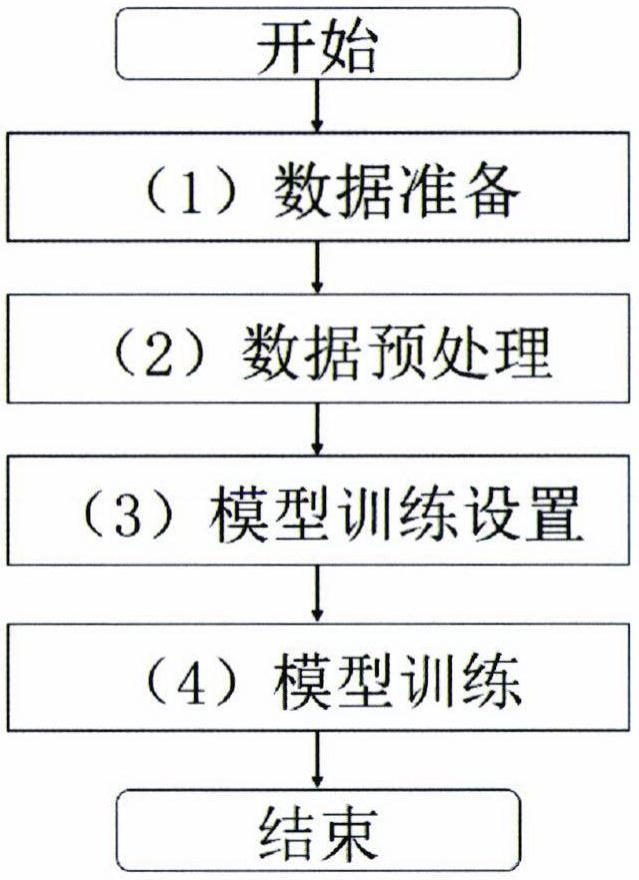 基于门控循环单元网络的脑电信号分类方法与流程