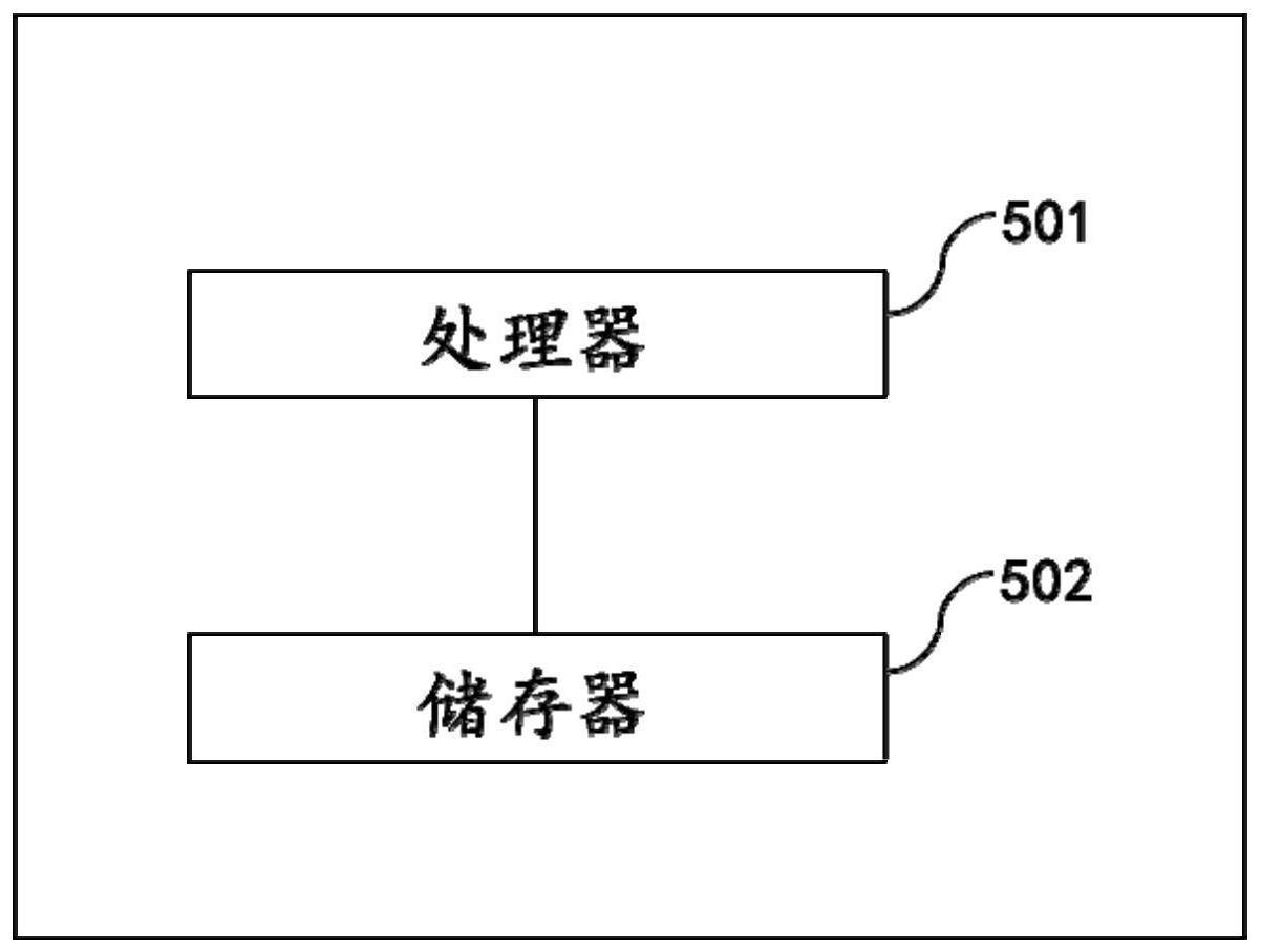 一种细胞周期时间的预测方法、设备及系统