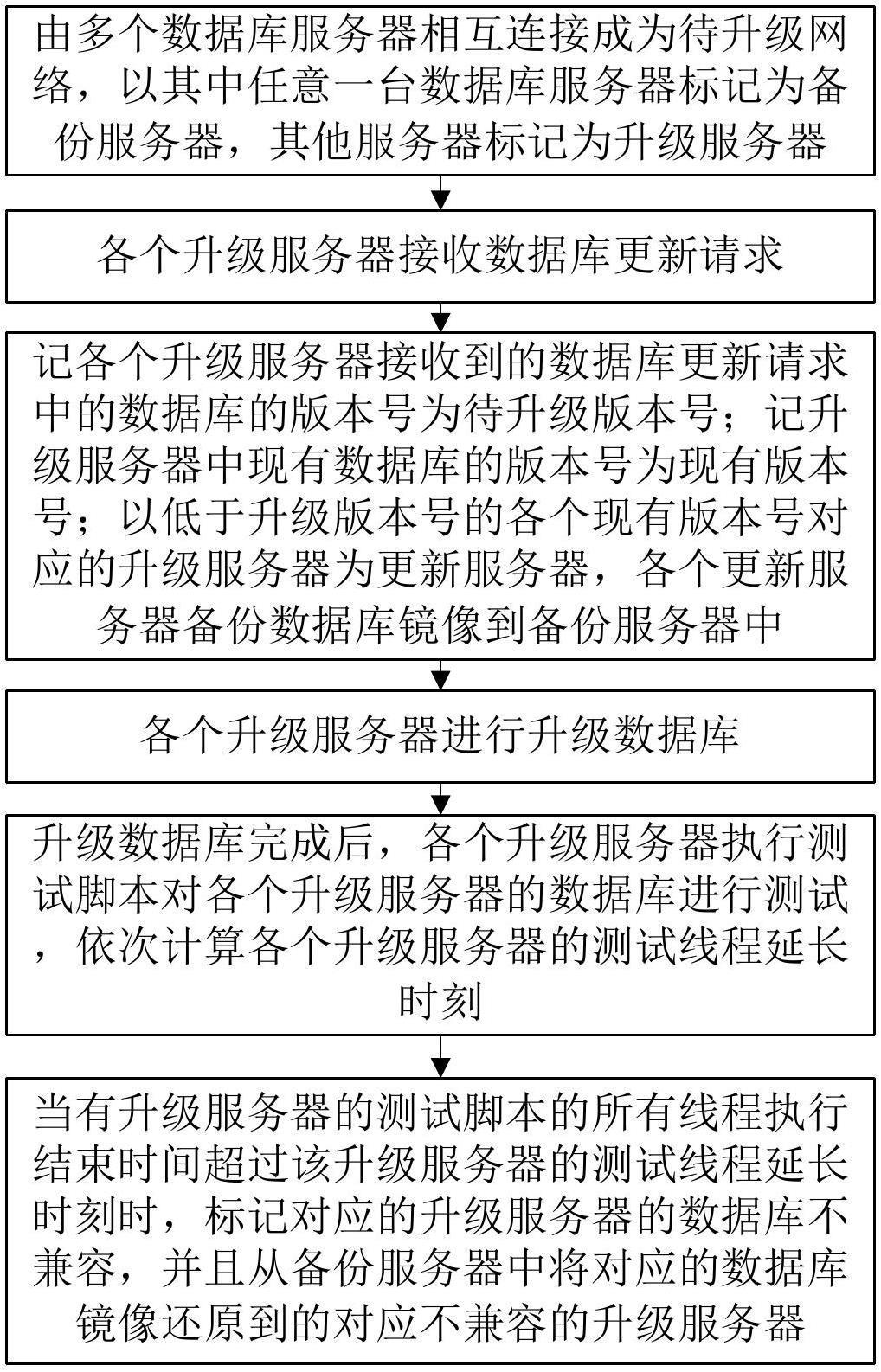 一种数据库版本更新兼容匹配方法与流程