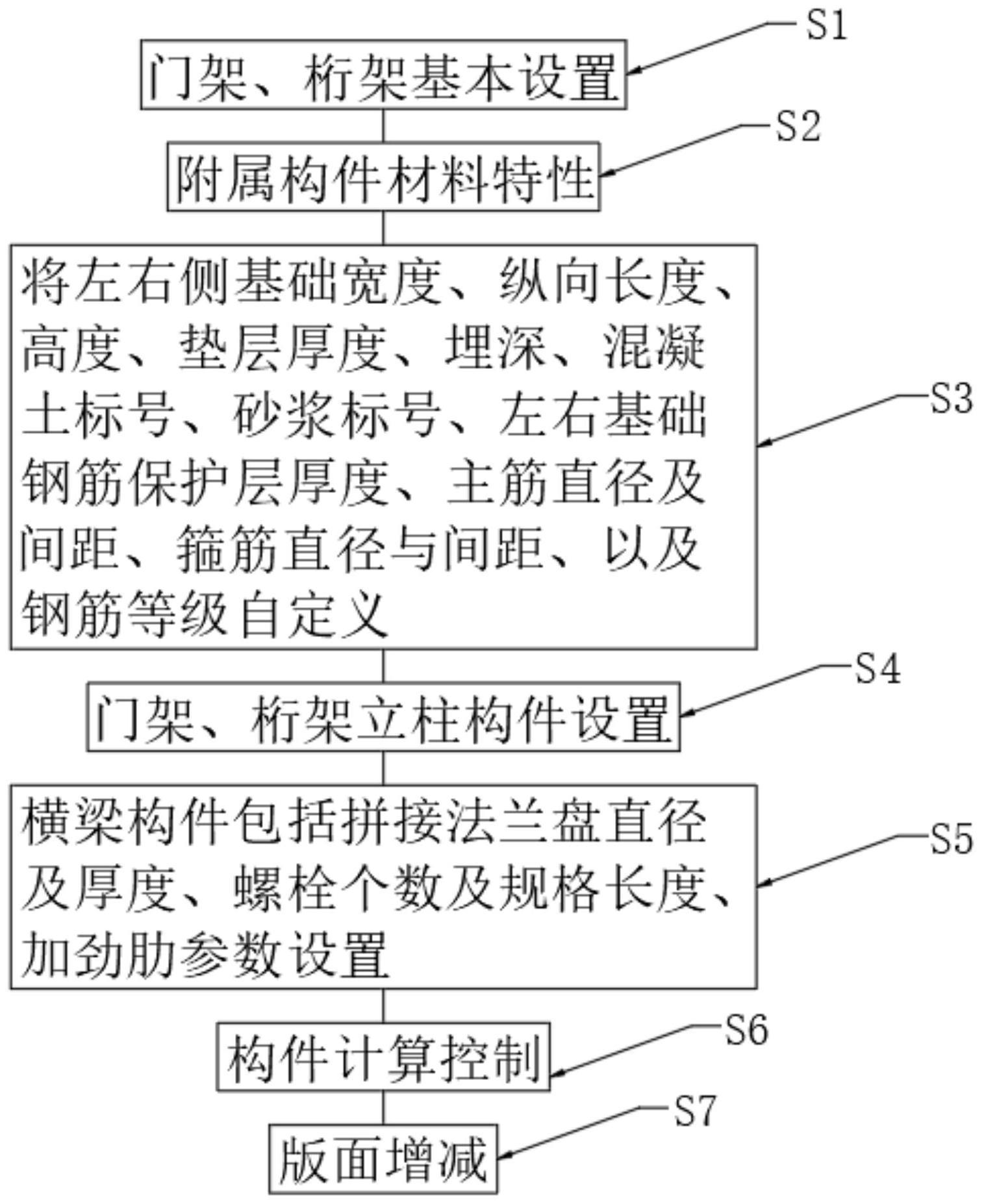 一种基于AutoCAD平台的门架、桁架标志结构设计系统方法与流程