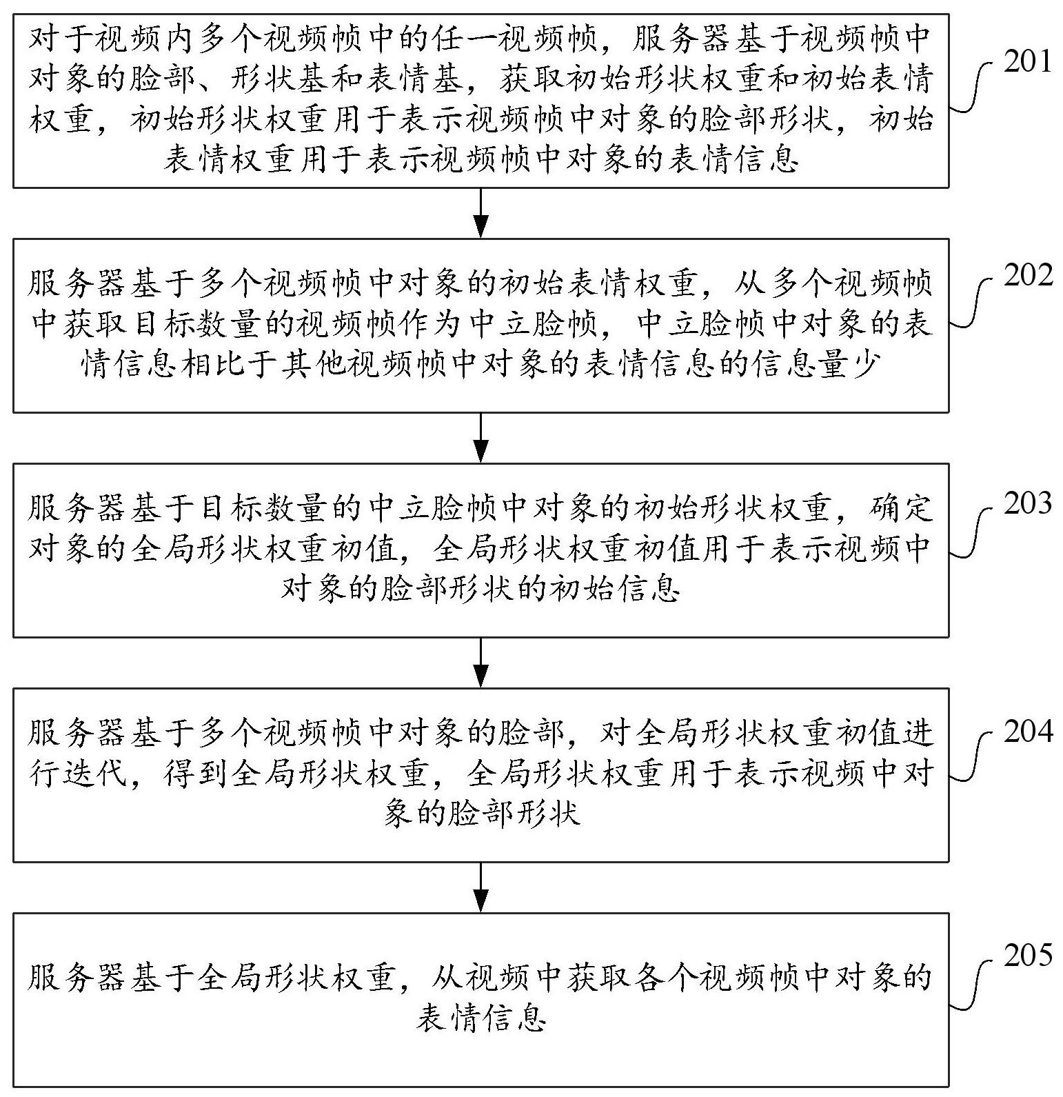 表情信息的获取方法、装置、计算机设备及存储介质与流程