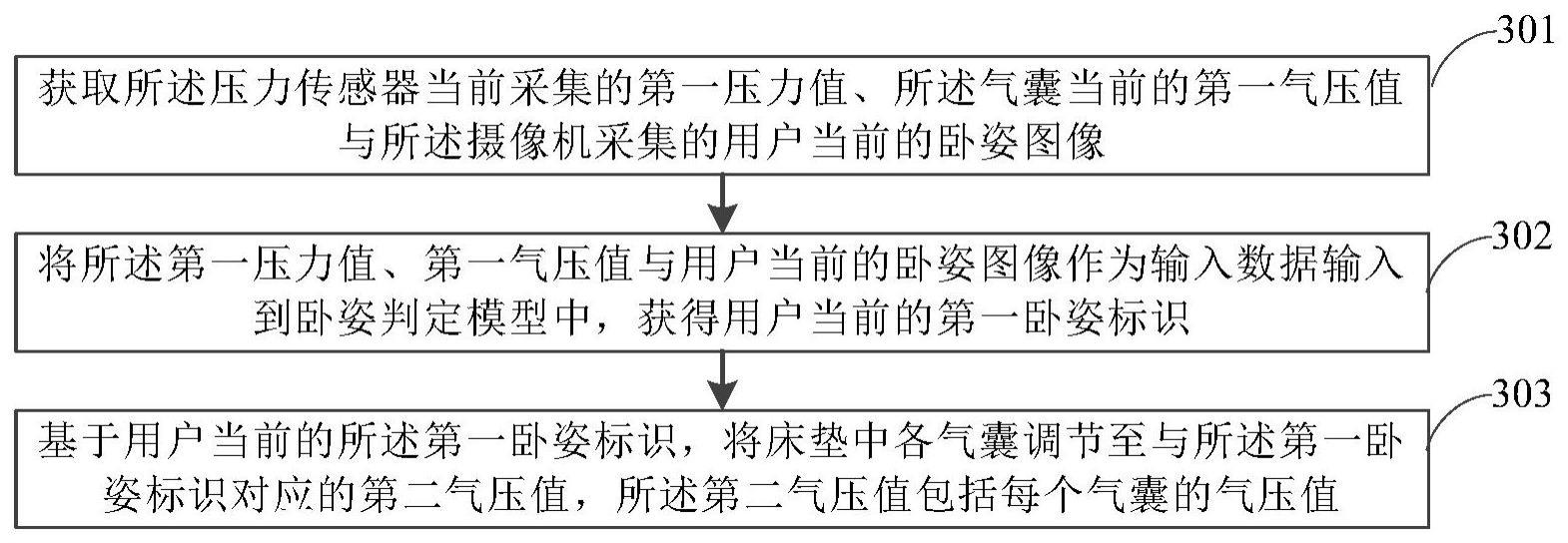 智能床垫系统的控制方法、装置、设备、介质及系统与流程