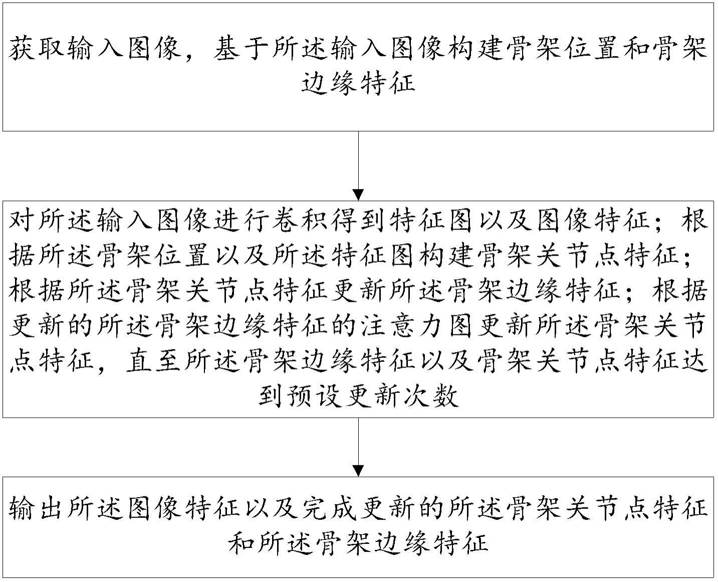 一种基于图像的特征提取方法及设备与流程