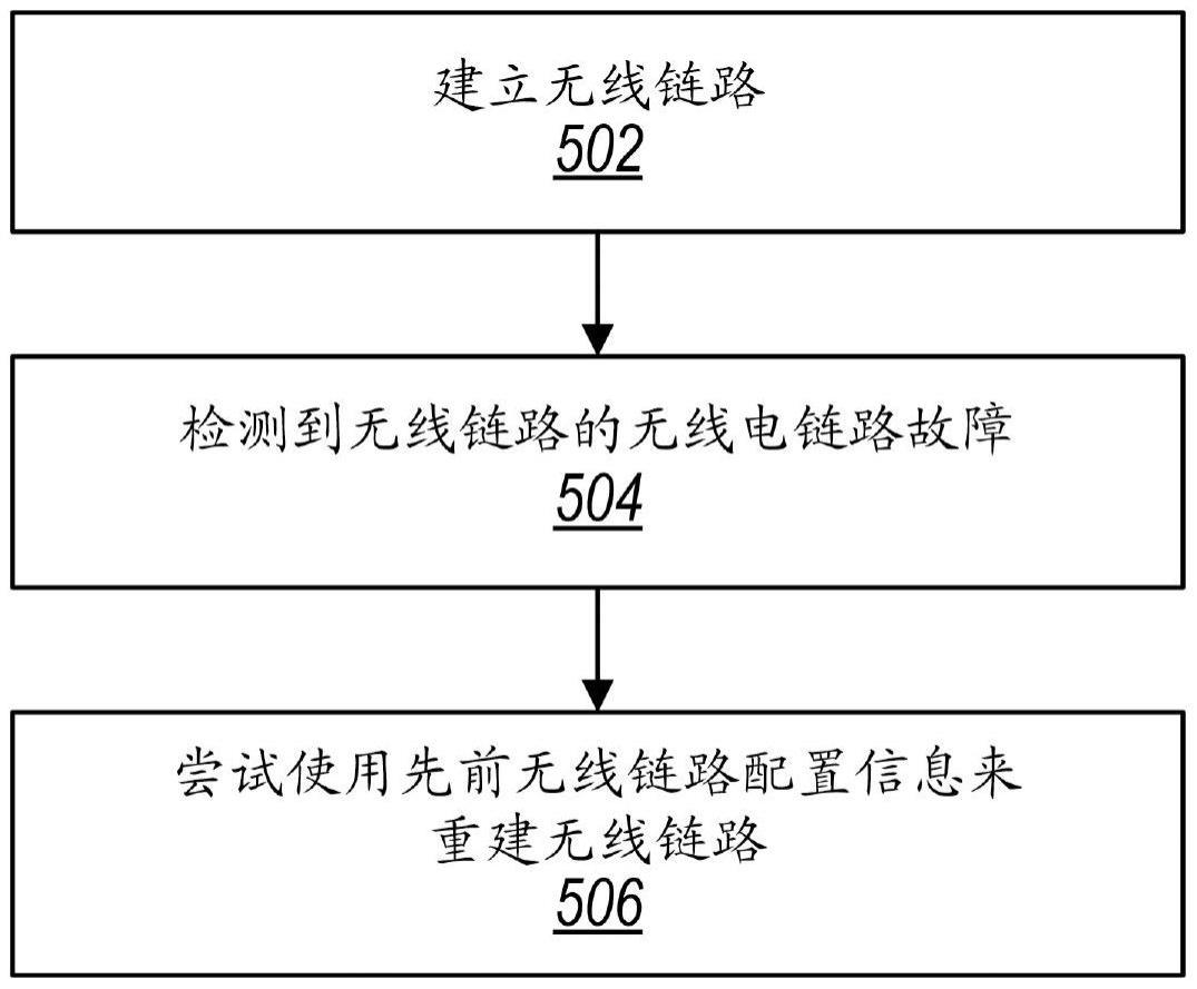 快速无线电链路故障恢复的制作方法