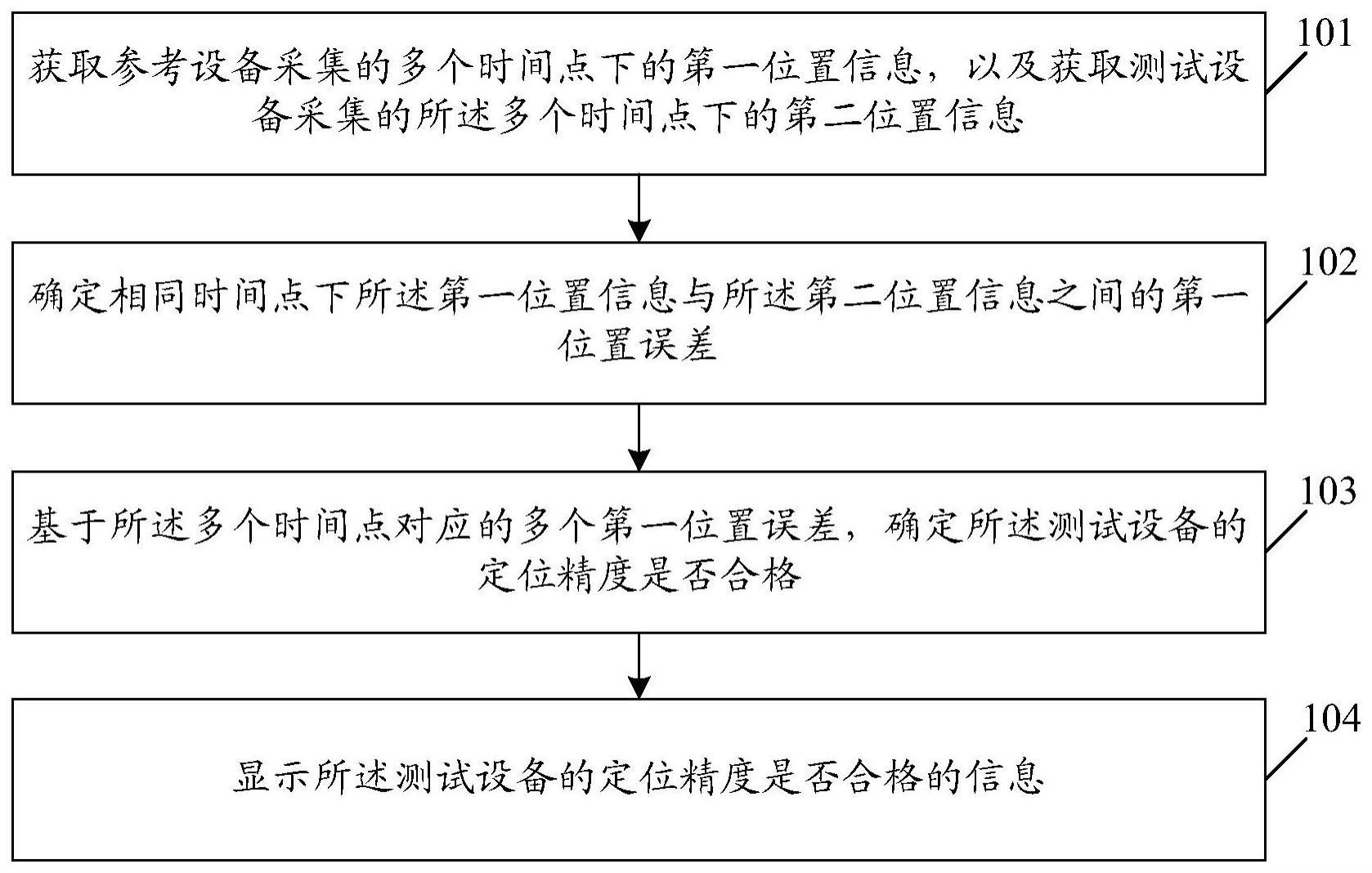 一种数据可视化分析方法、装置、设备及芯片与流程