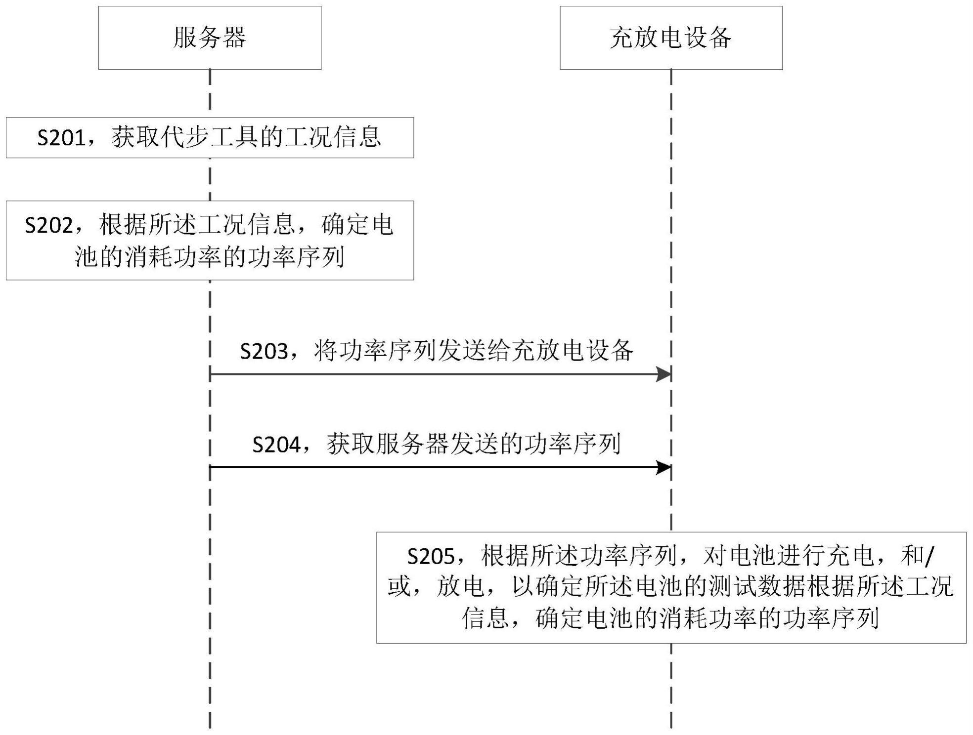 数据处理方法、装置和存储介质与流程