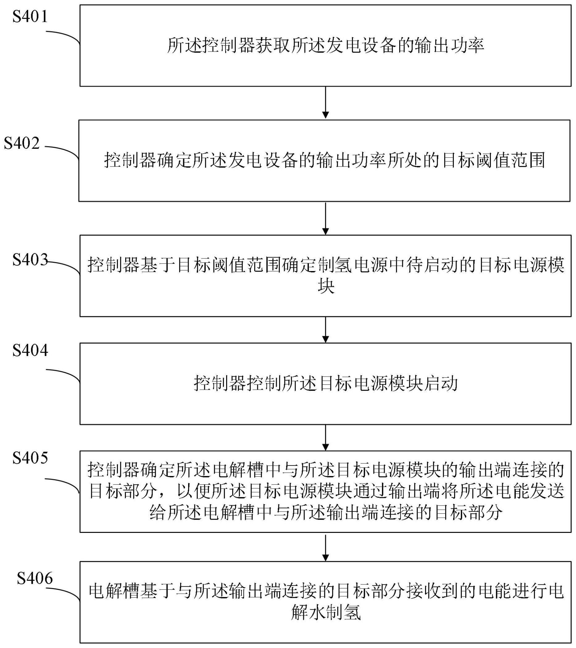 一种电解水制氢方法、系统、电子设备及计算机存储介质与流程