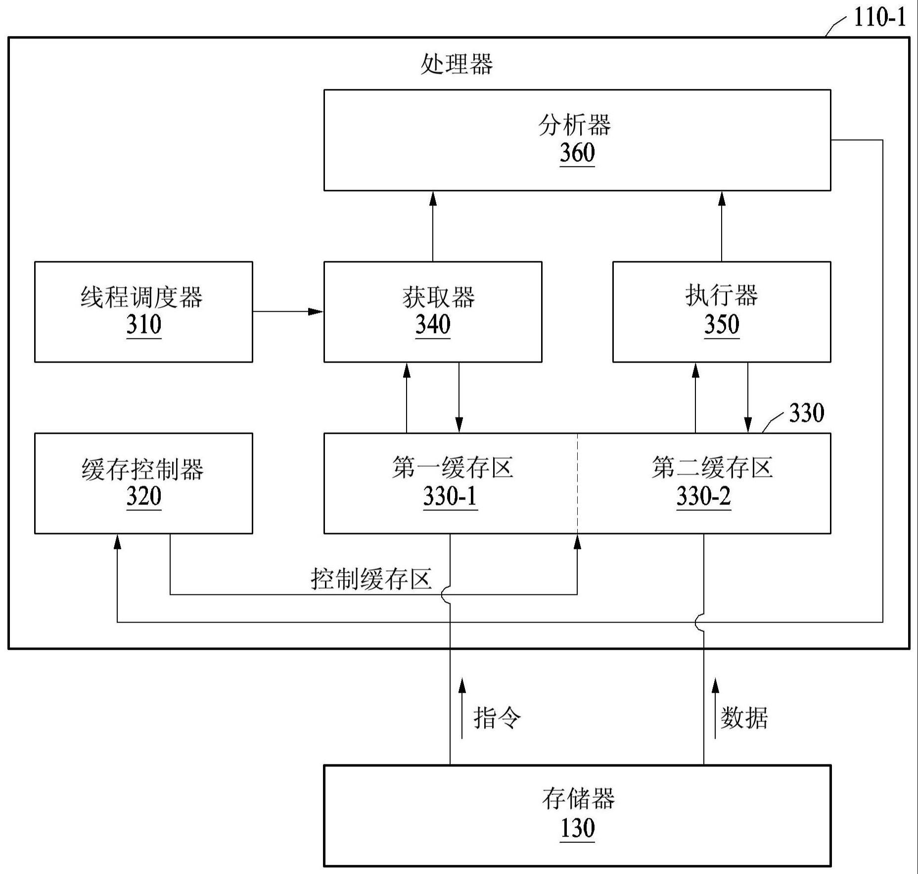 用于缓存控制的方法、计算设备和电子设备与流程