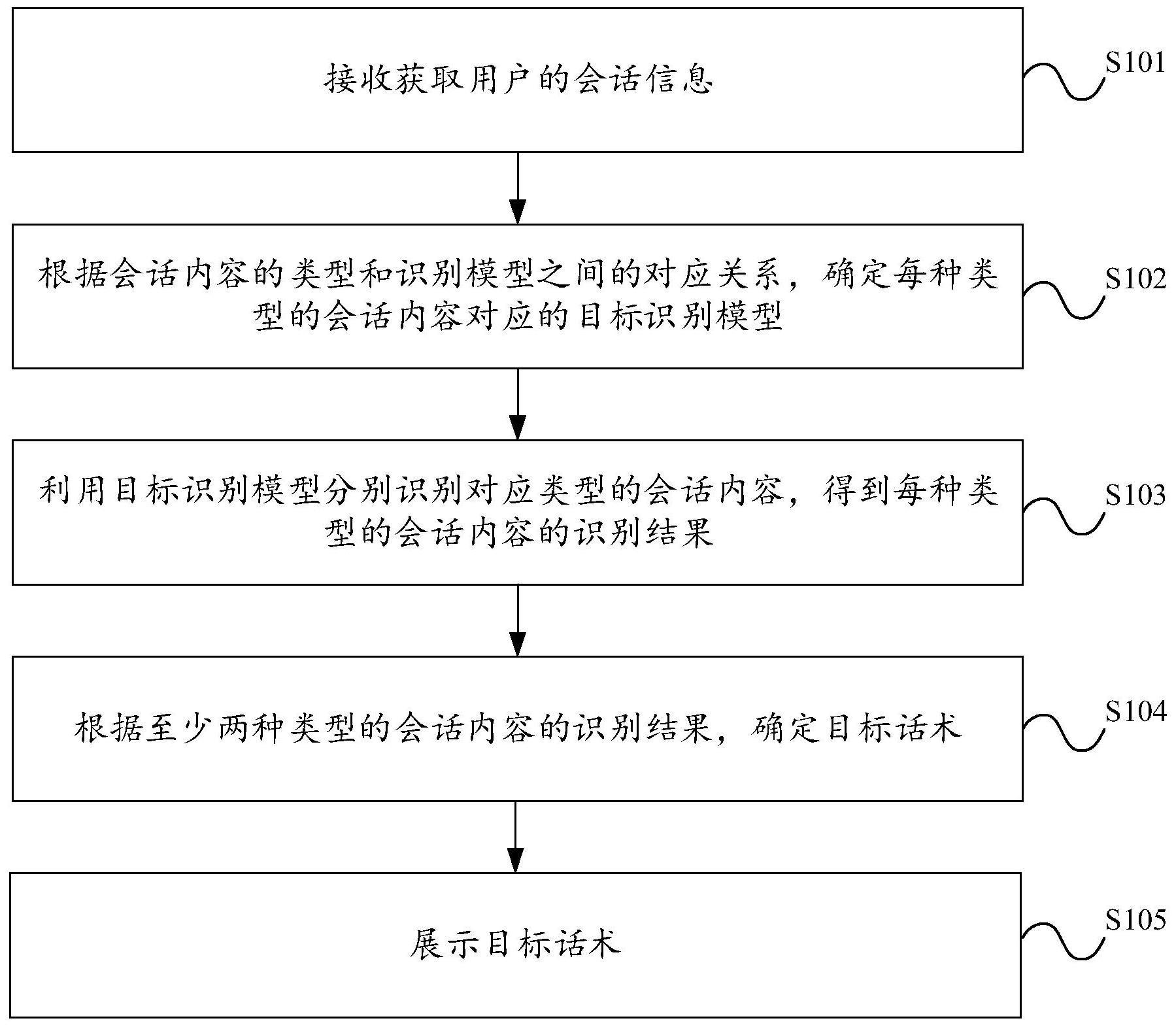 对话方法、装置、设备及存储介质与流程