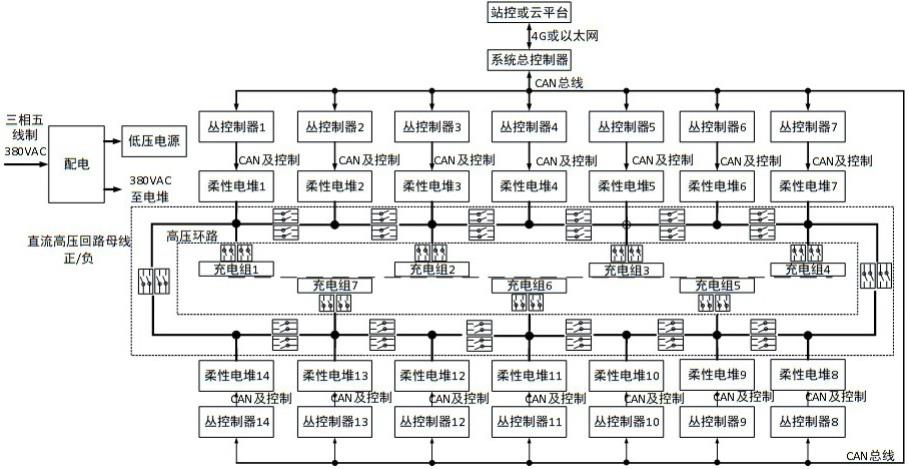 基于双枪并充的分体式环形柔性充换电堆直流充电系统的制作方法 