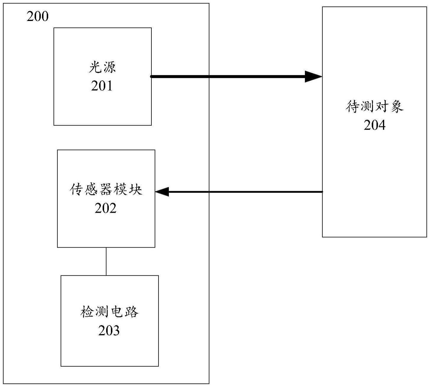 光学测距装置的制作方法