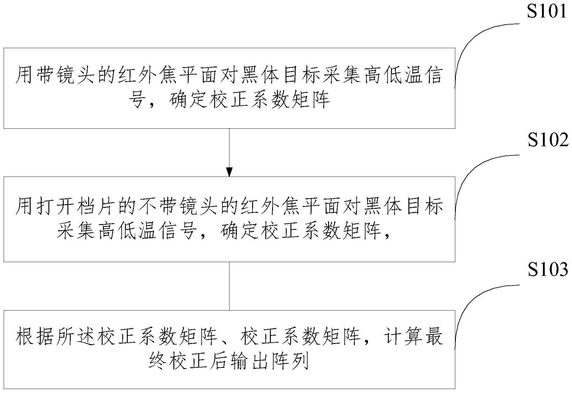 一种新型的红外焦平面多点非均匀性校正方法及系统与流程