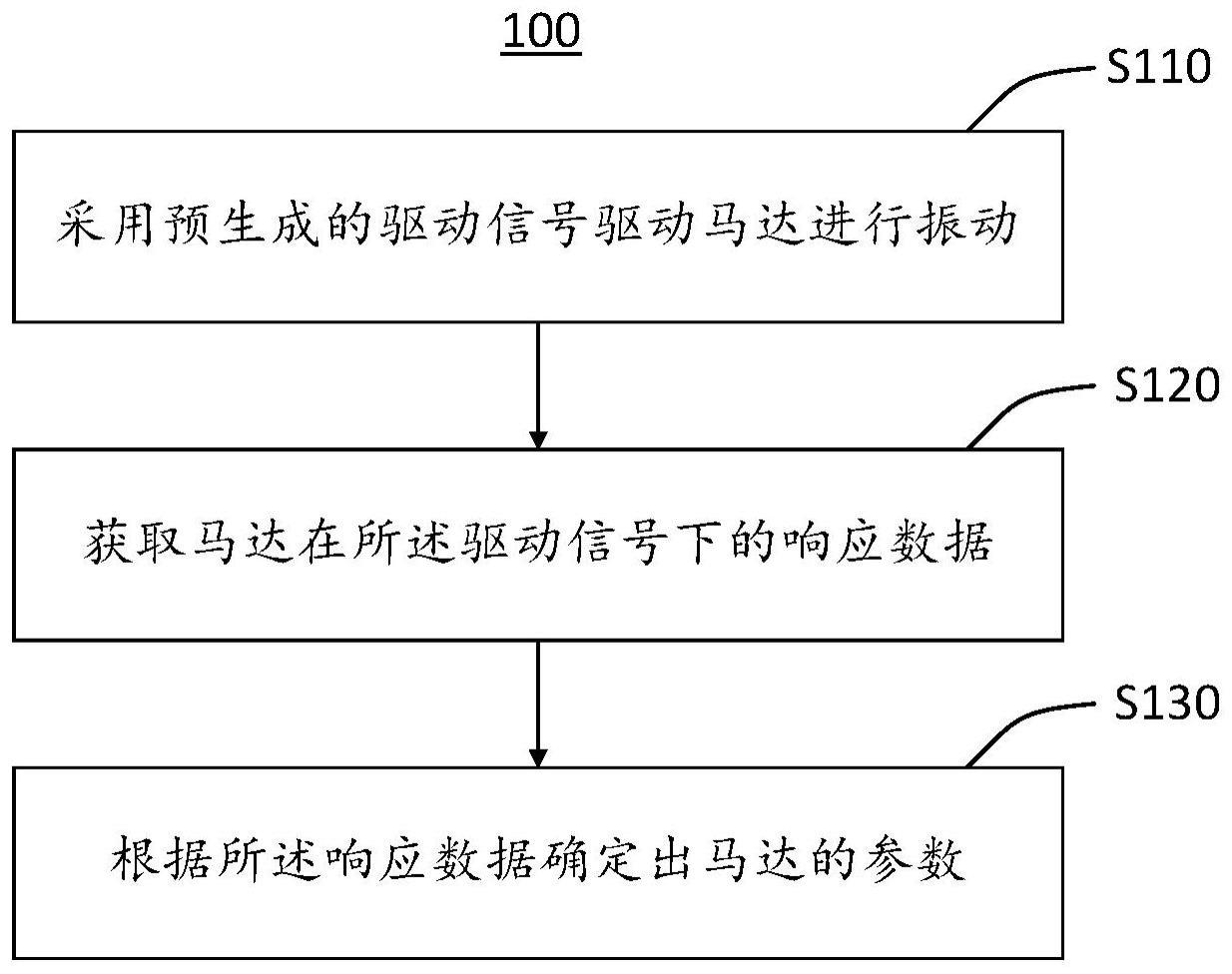 马达参数的获取方法及装置与流程