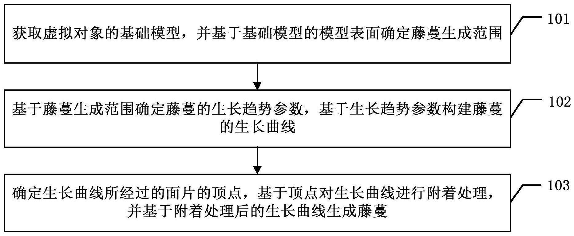 藤蔓生成方法、装置、设备及存储介质与流程