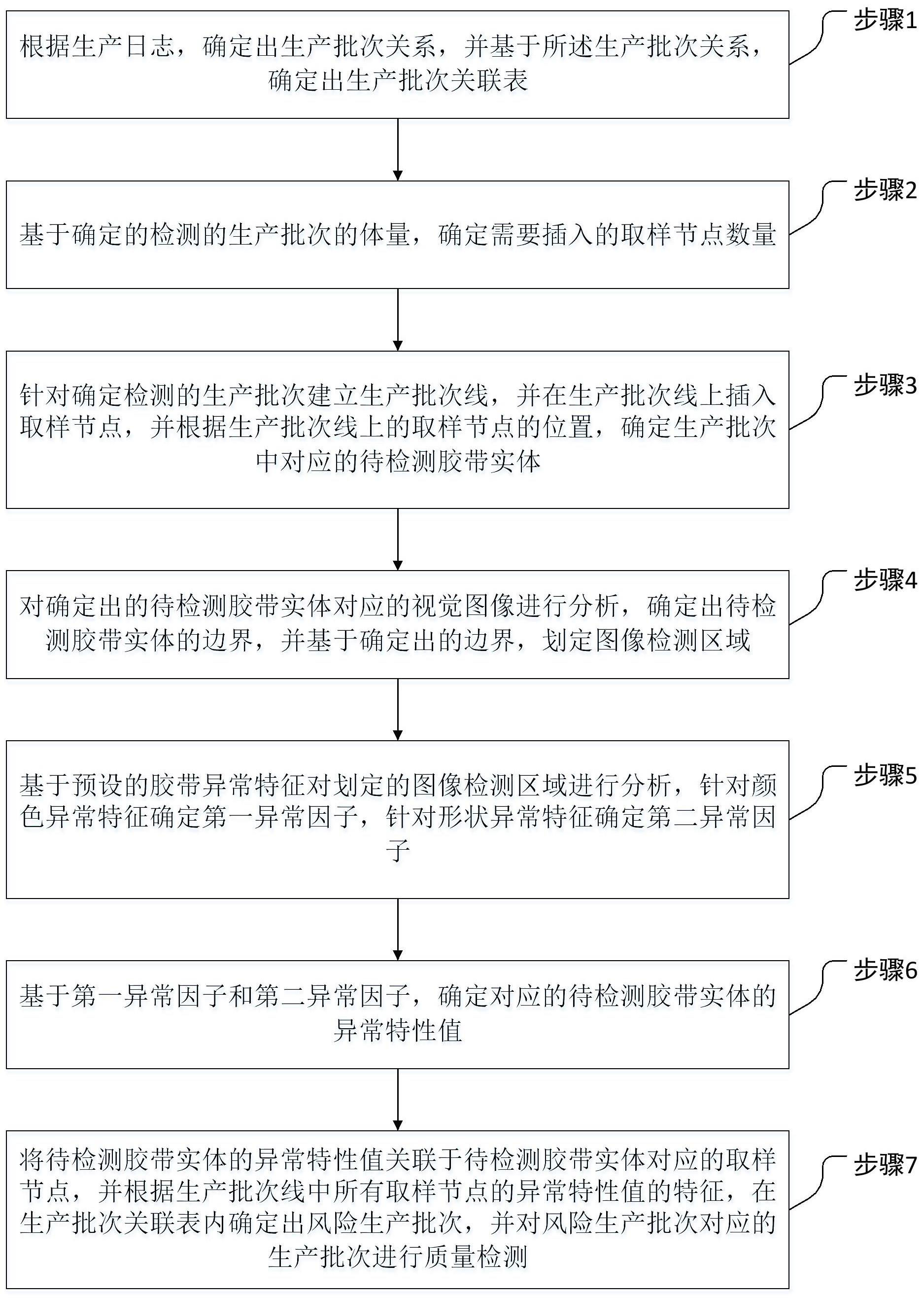 一种锂电池胶带视觉检测方法及系统与流程