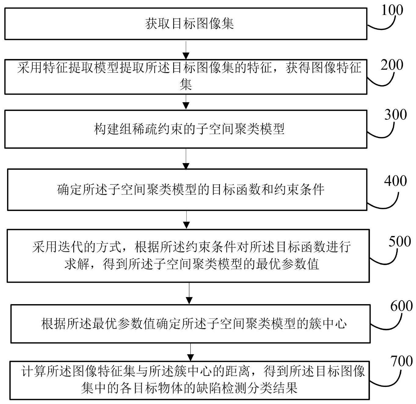 一种物体缺陷检测方法、系统、设备及介质