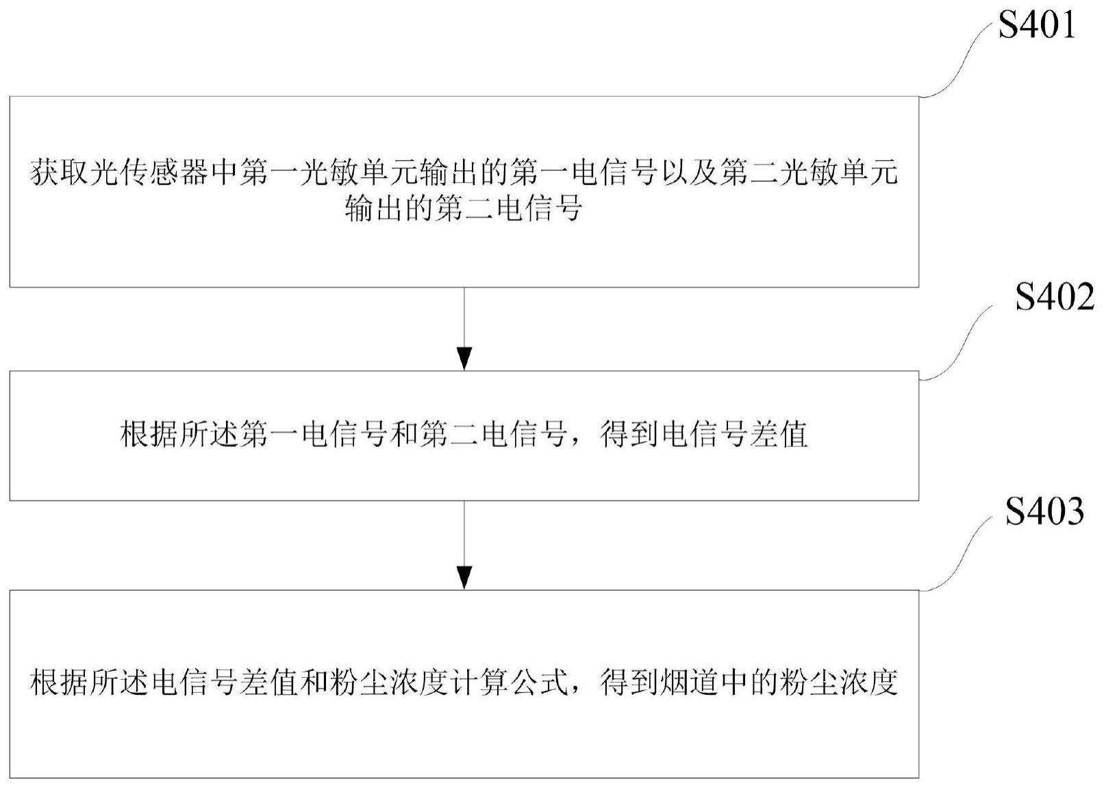 能进行背景光补偿的后散射粉尘测量系统、方法及系统与流程