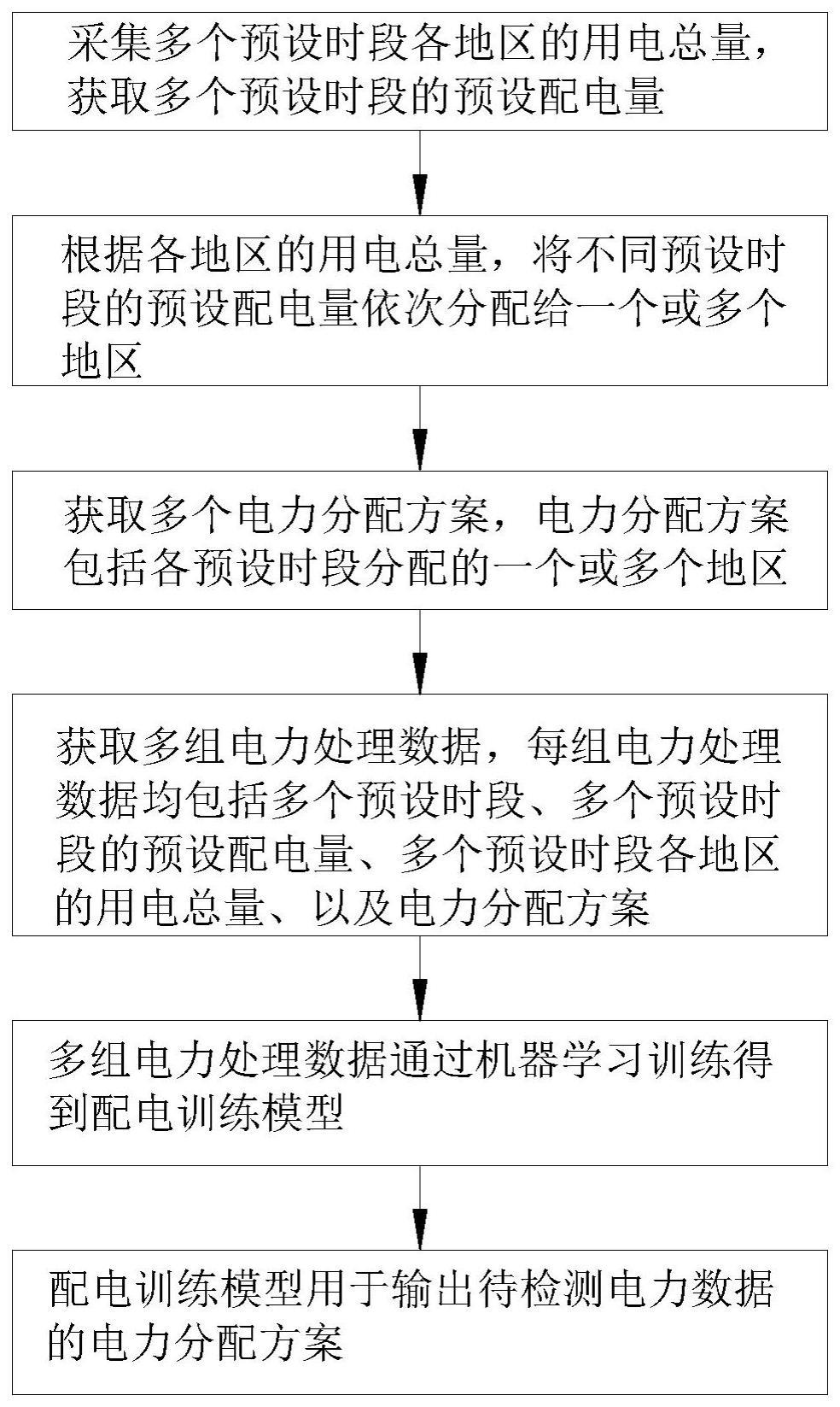 一种电力信息处理方法及系统与流程