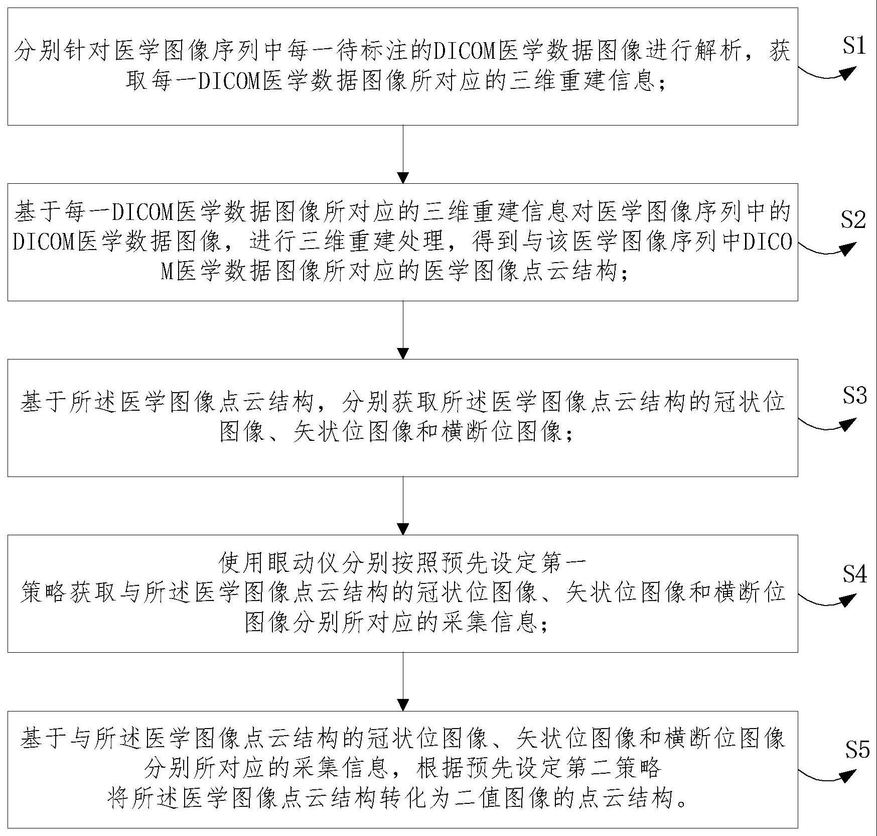 一种基于眼动仪点标注信息的医学数据图像标注方法与流程