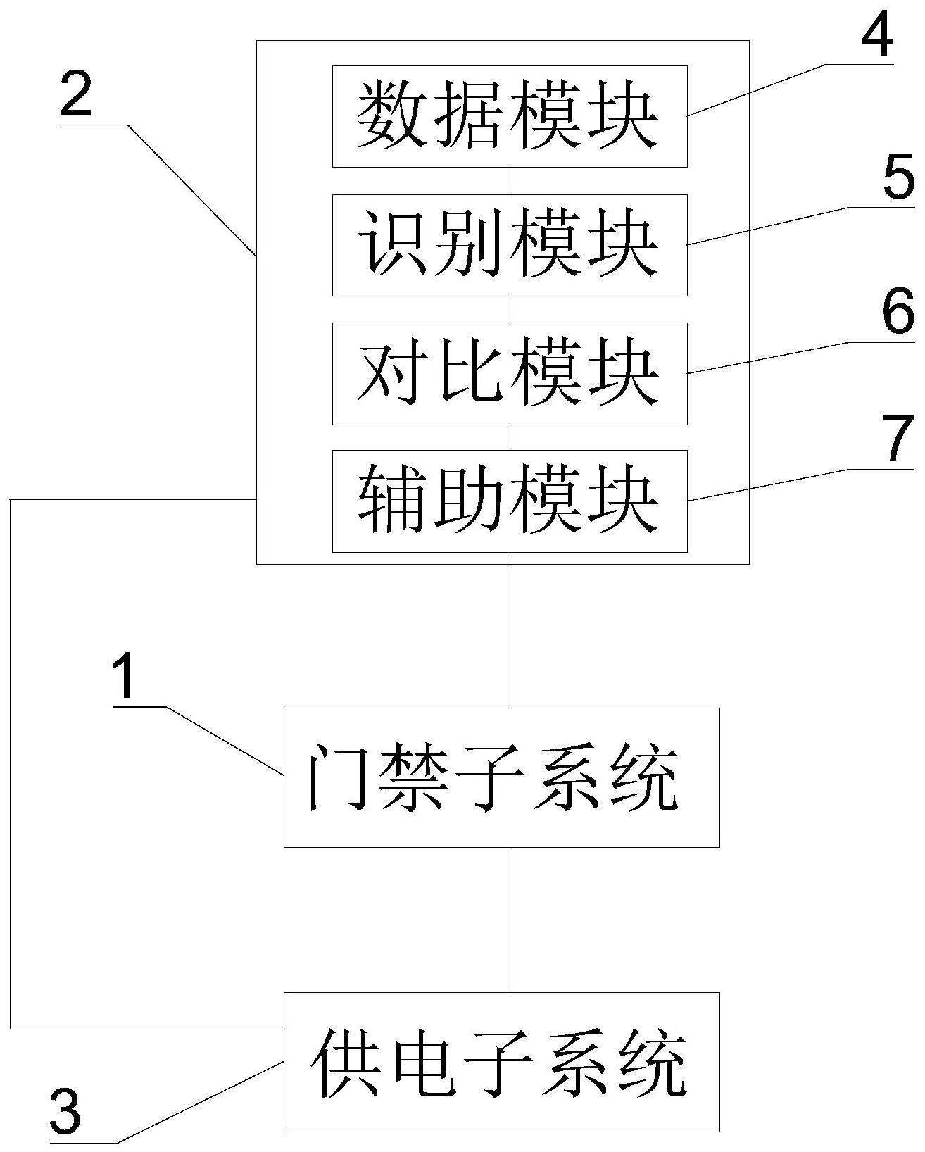 一种基于物联网的智能门安防系统的制作方法