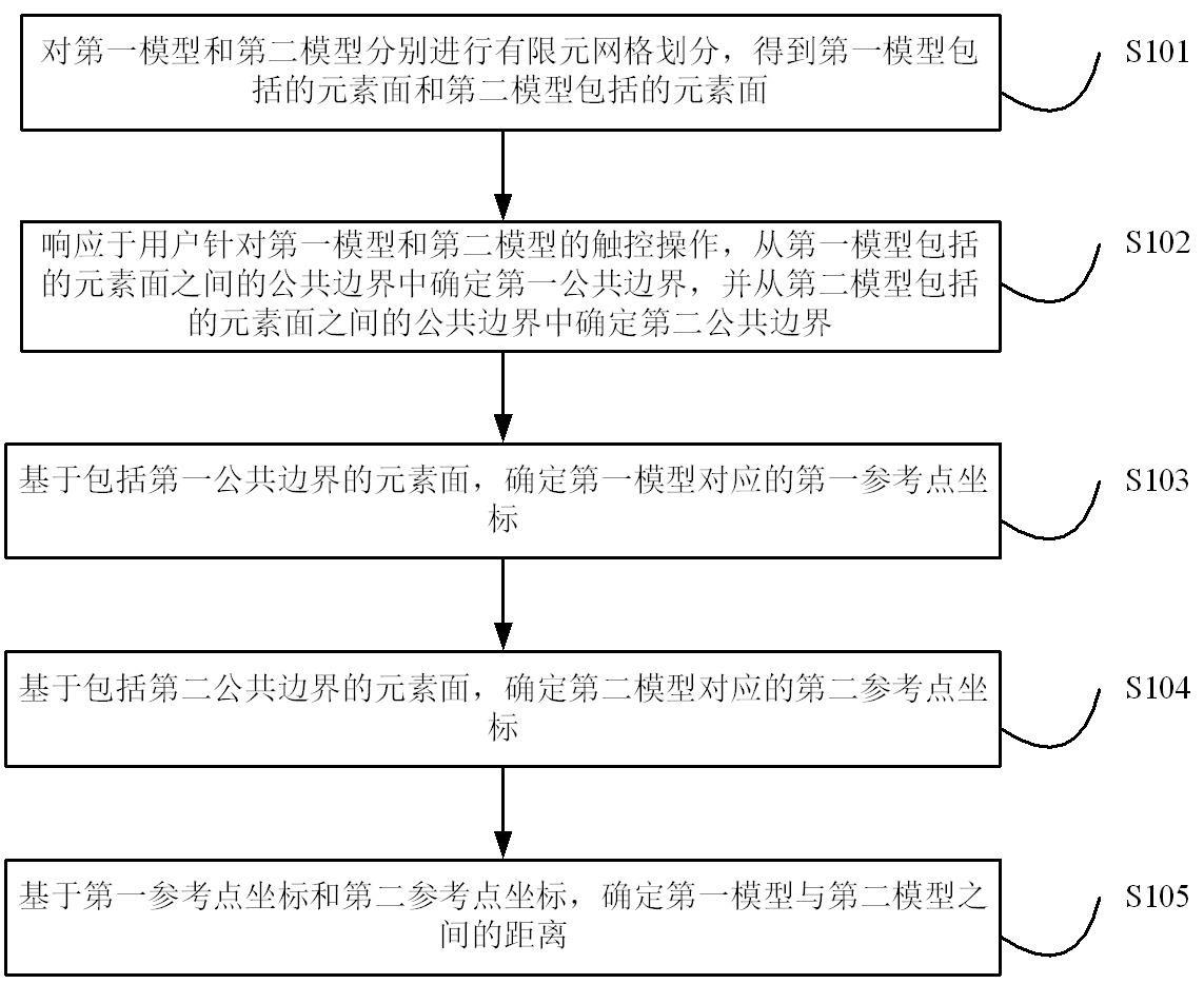 三维模型的距离测量方法、装置、电子设备及存储介质与流程