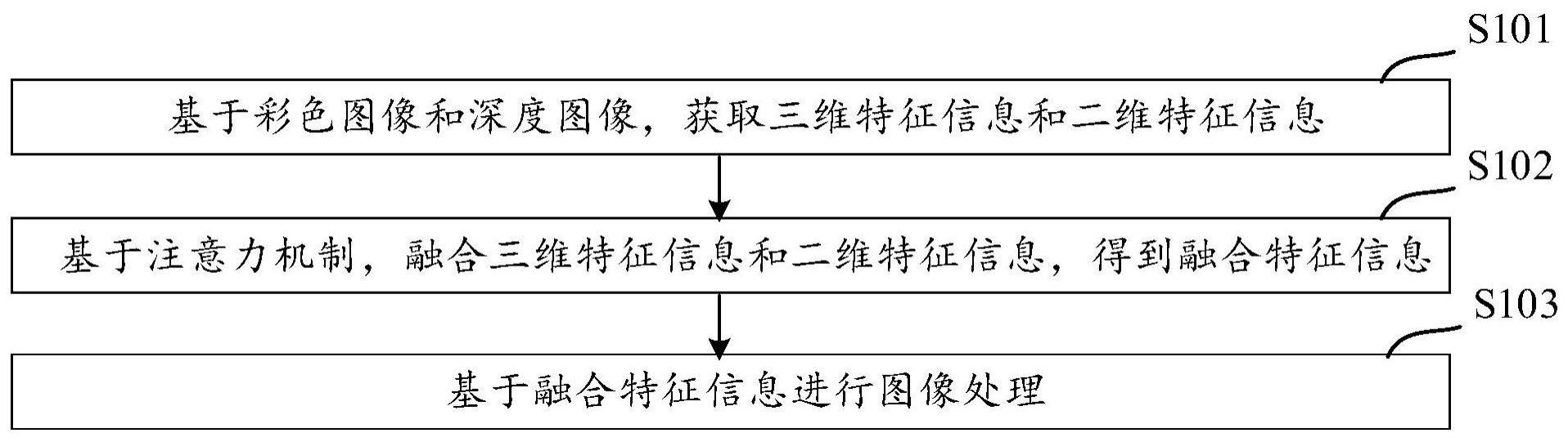 图像处理方法及相关设备与流程