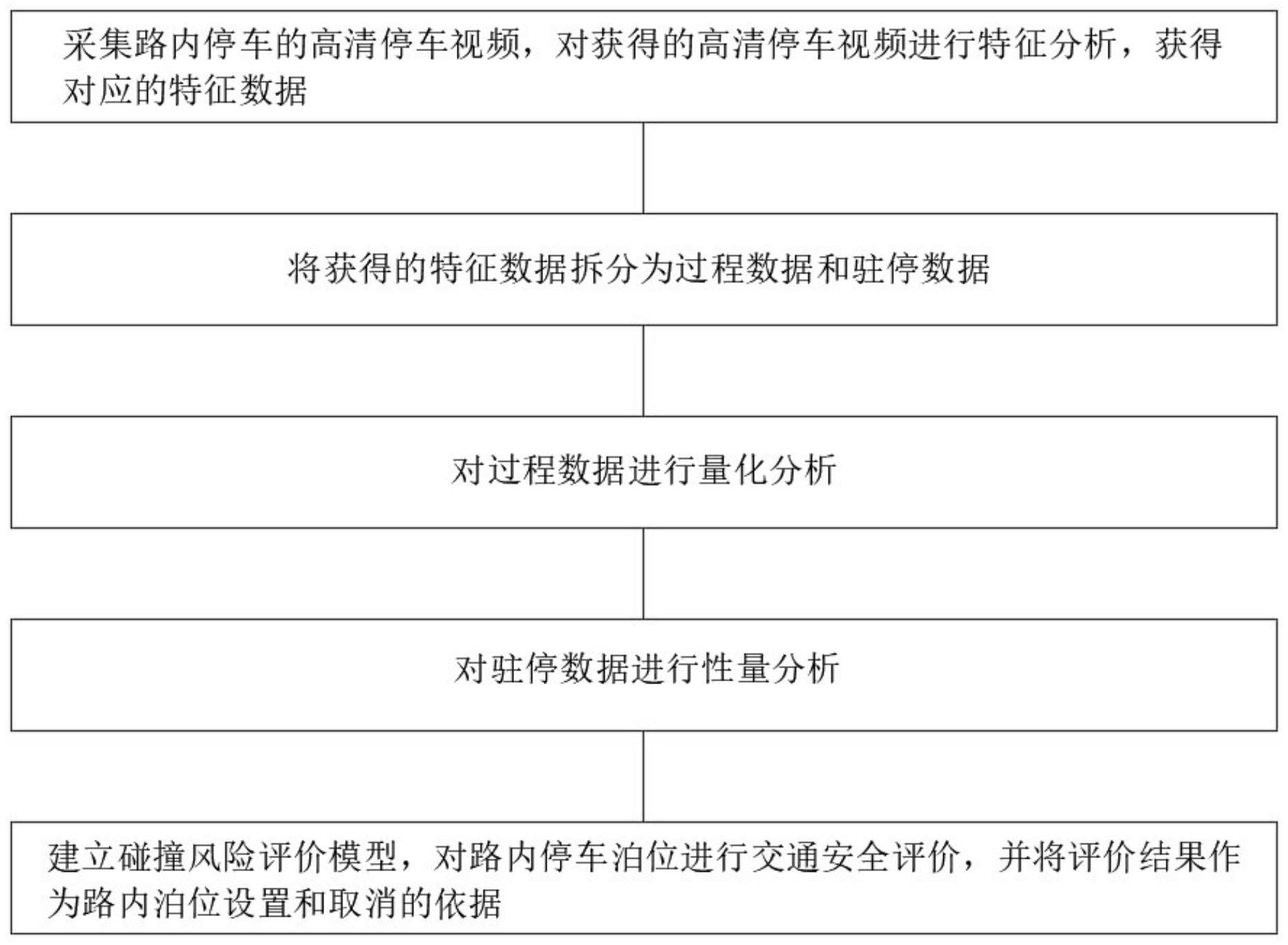 一种基于视频分析的路内停车安全评价方法