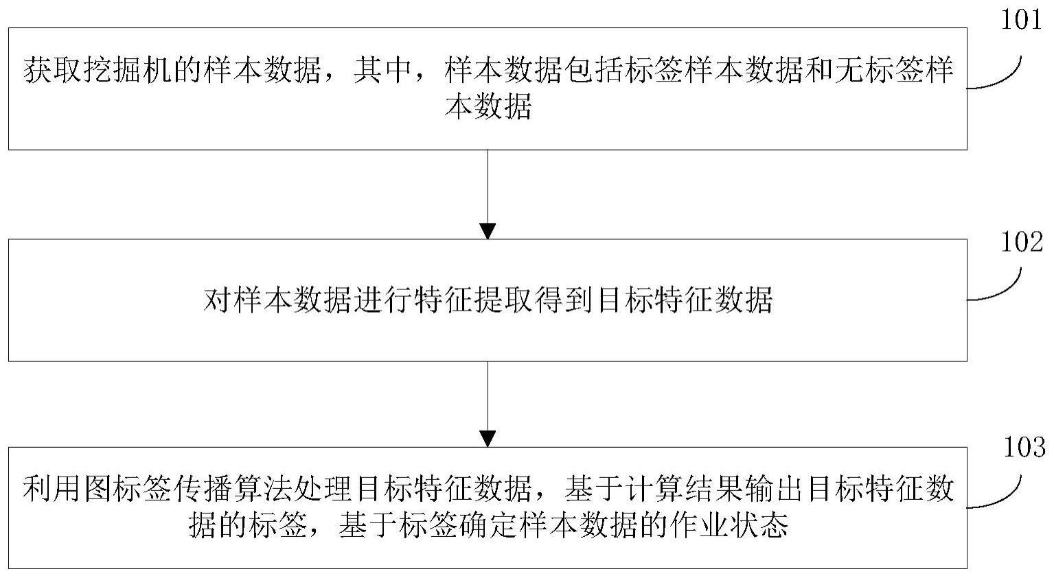 作业状态确定的方法、装置及电子设备与流程