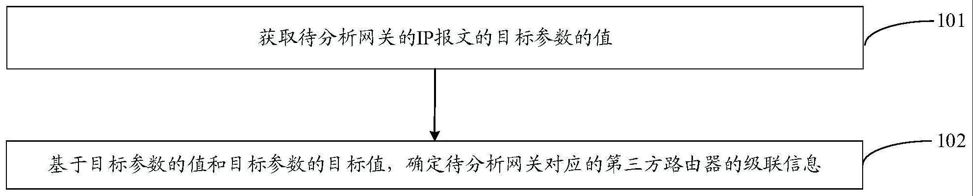 一种网关信息确定方法、设备和计算机可读存储介质与流程