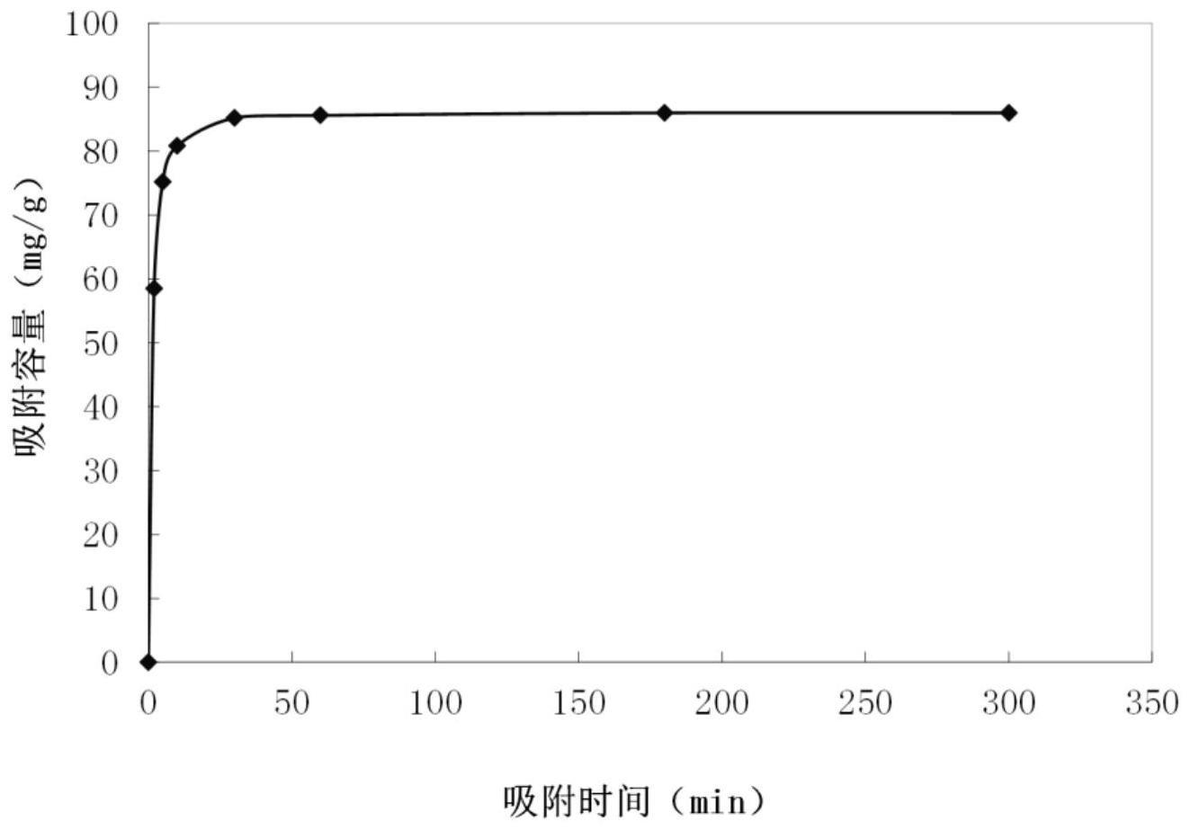 一种用于吸附铯的吸附剂、其制备方法、吸附方法及用途与流程