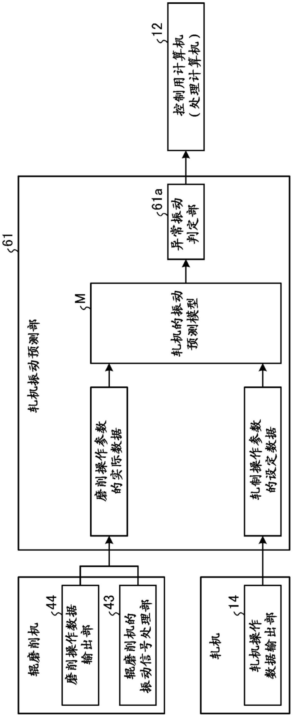 轧机的振动预测方法、轧机的异常振动判定方法、金属带的轧制方法及轧机的振动预测模型的生成方法与流程