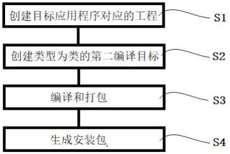 统一加载文件应用程序生成方法、加载方法及存储介质与流程