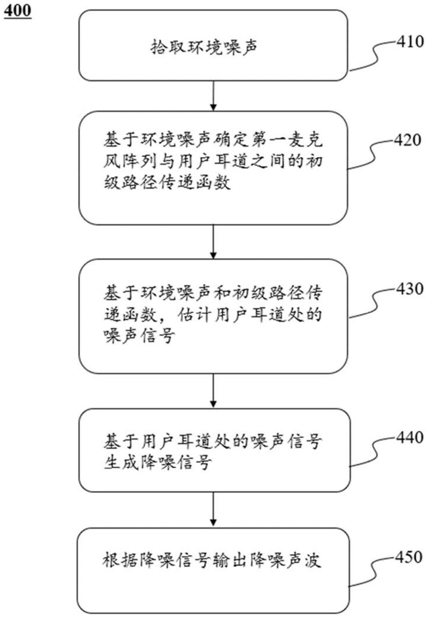 一种开放式声学装置的制作方法