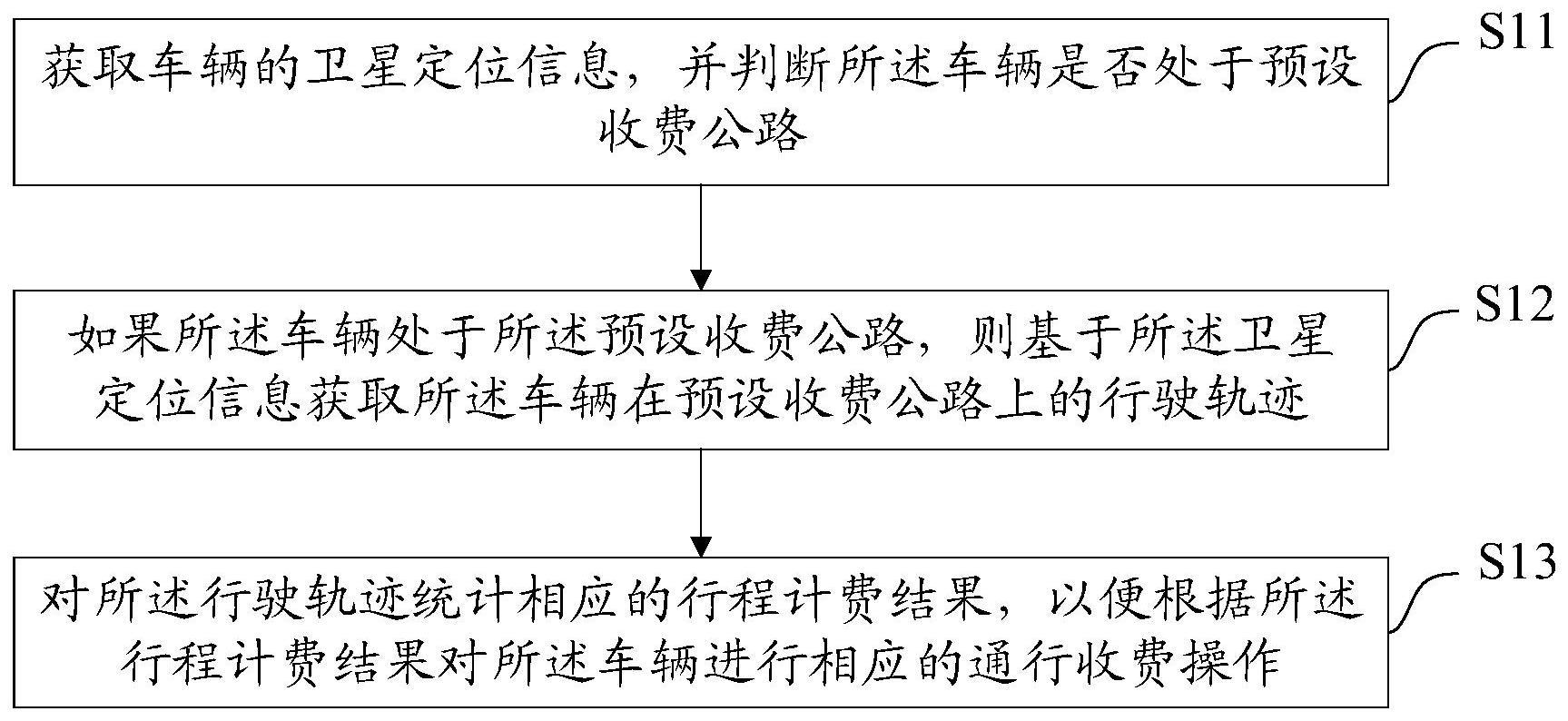 一种公路通行收费方法、装置、设备及存储介质与流程