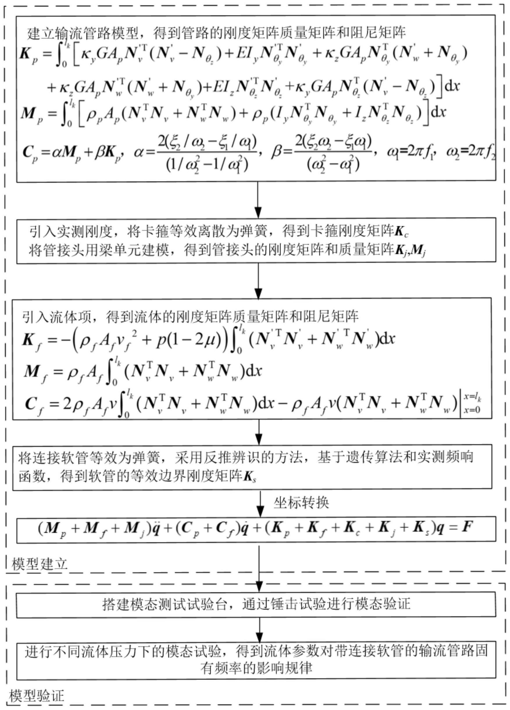 一种带连接软管的输流管路动力学建模方法与流程