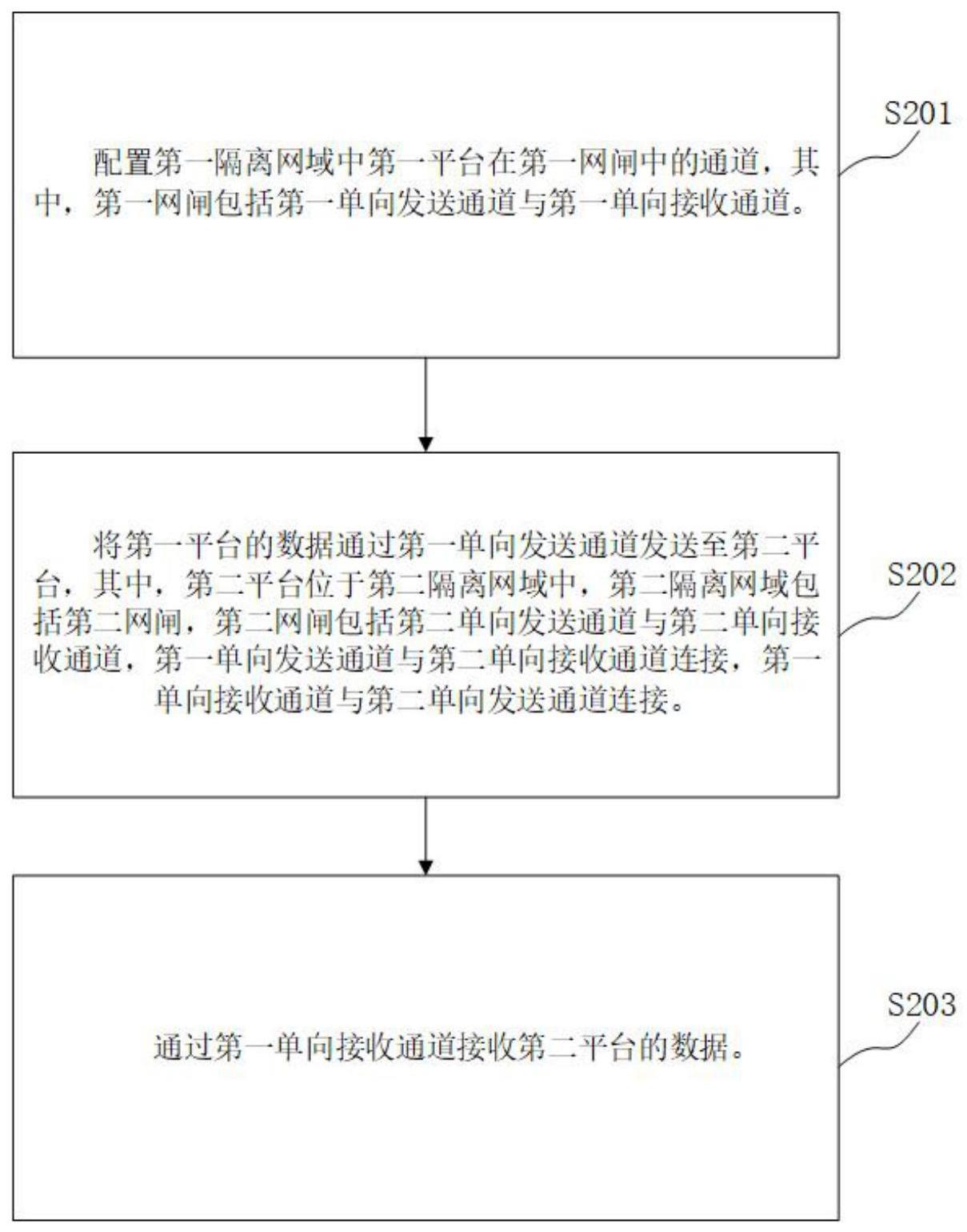 数据共享方法、装置、设备和存储介质与流程