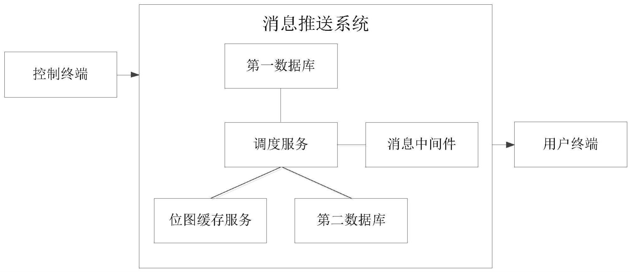 一种待推送用户确定方法、装置和存储介质与流程