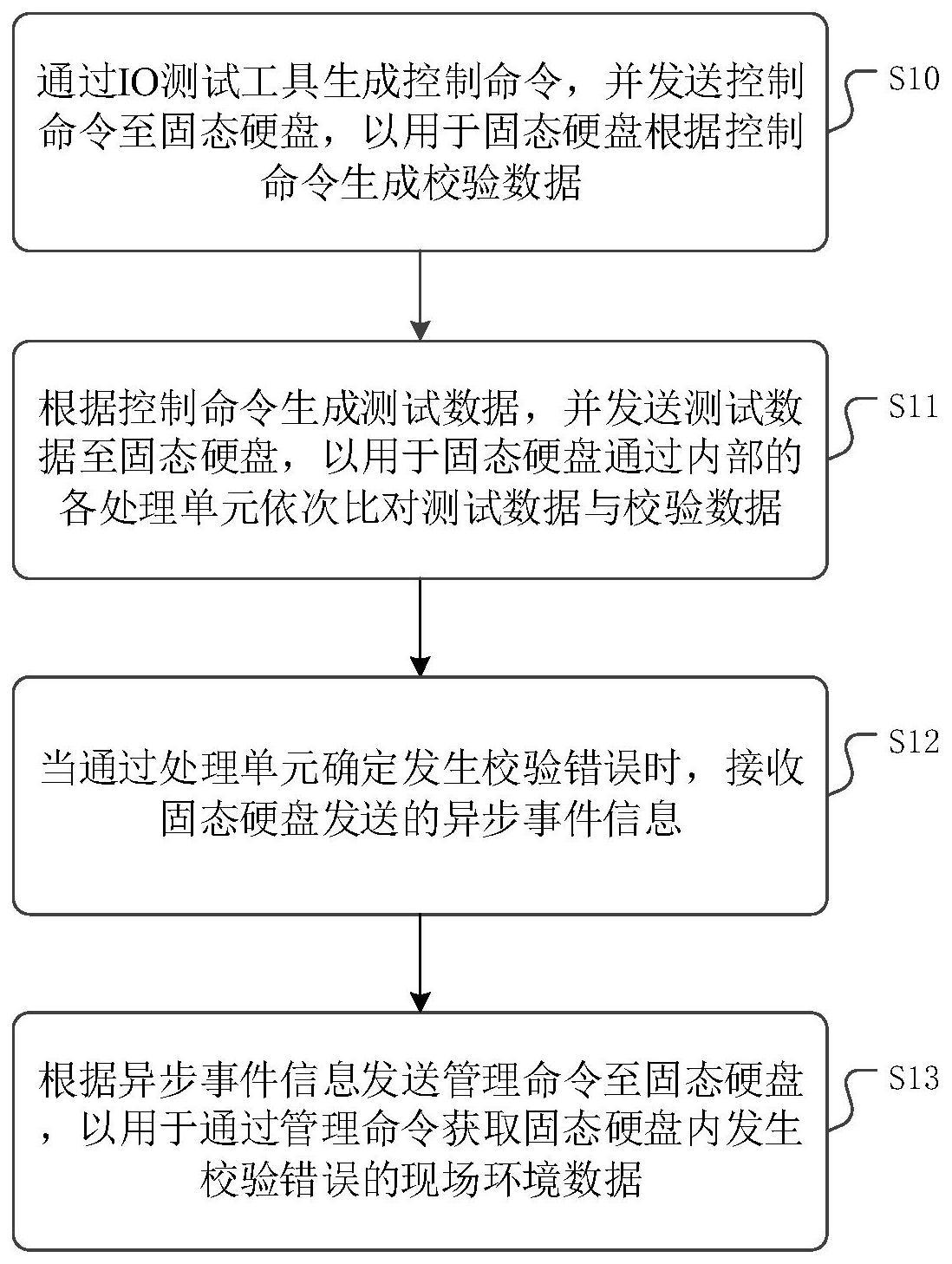 一种数据校验测试方法、装置及计算机可读存储介质与流程