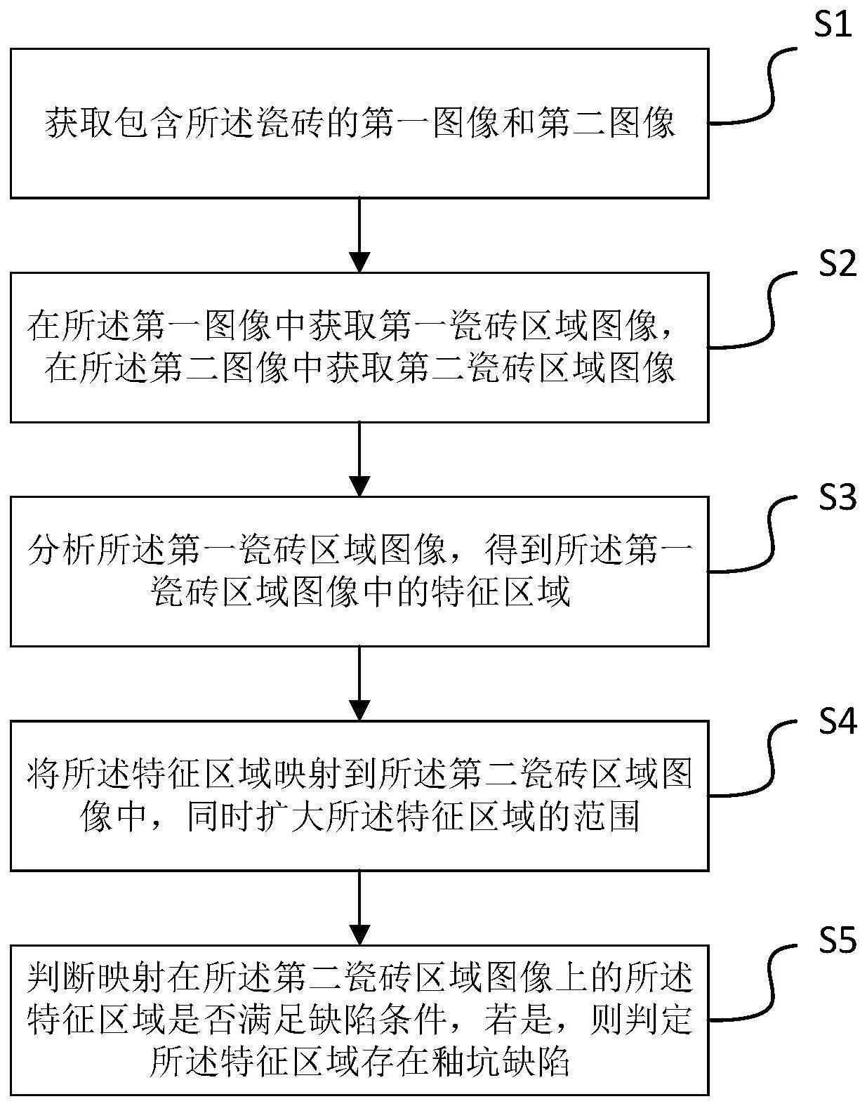 瓷砖表面釉坑缺陷检测方法、系统及装置与流程