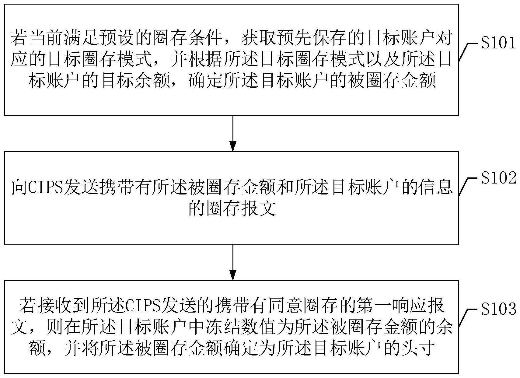 一种头寸确定方法、装置、设备及介质与流程