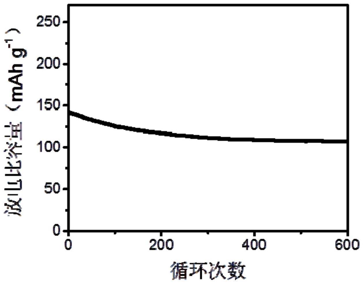 一种有序共轭高分子材料在保护锌负极中的应用