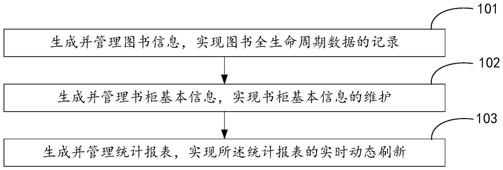 一种图书管理方法及系统与流程