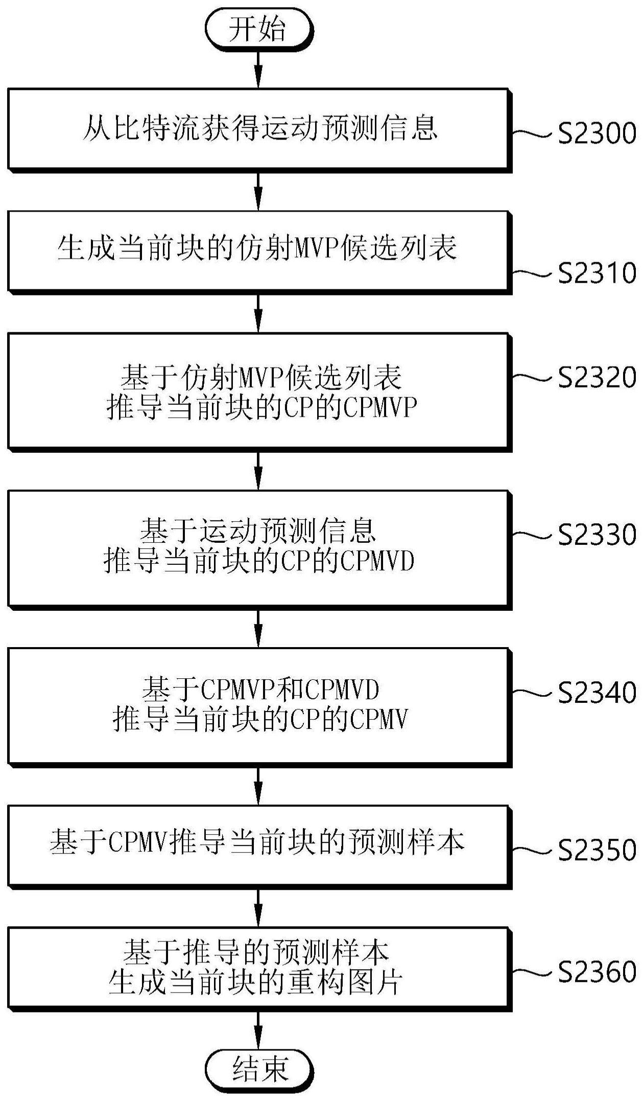 源码视角下的IDC销售系统：功能、性能与安全性探讨(源码讲解)