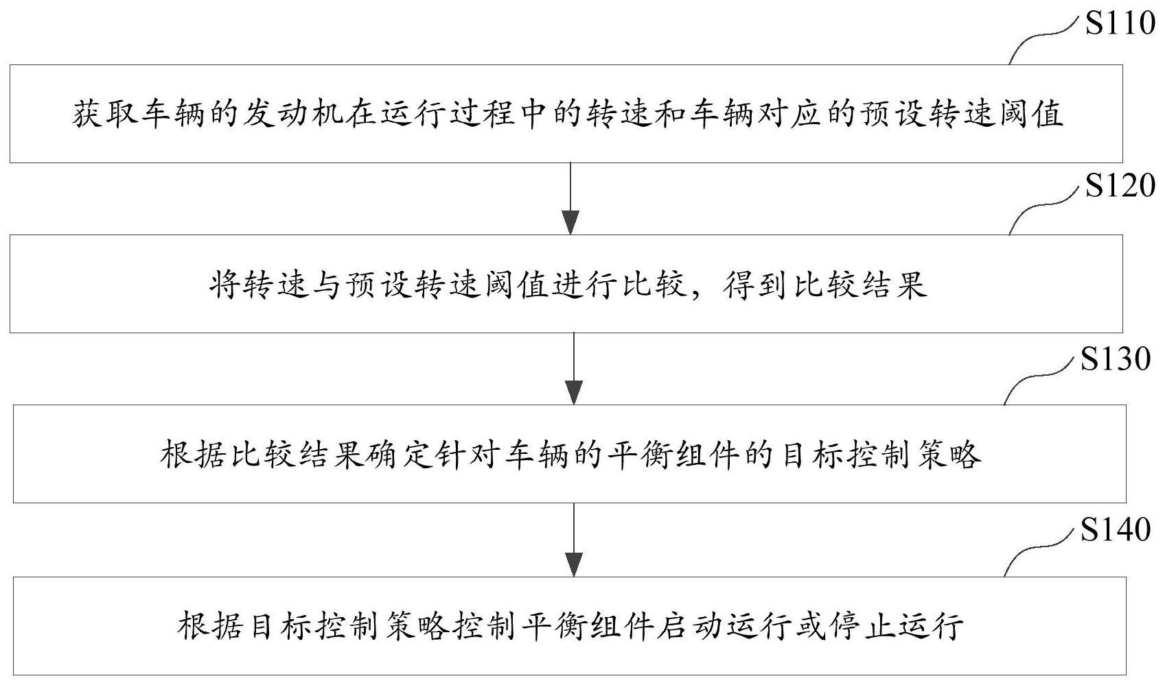 车辆的平衡组件控制方法及装置、电子设备、存储介质与流程