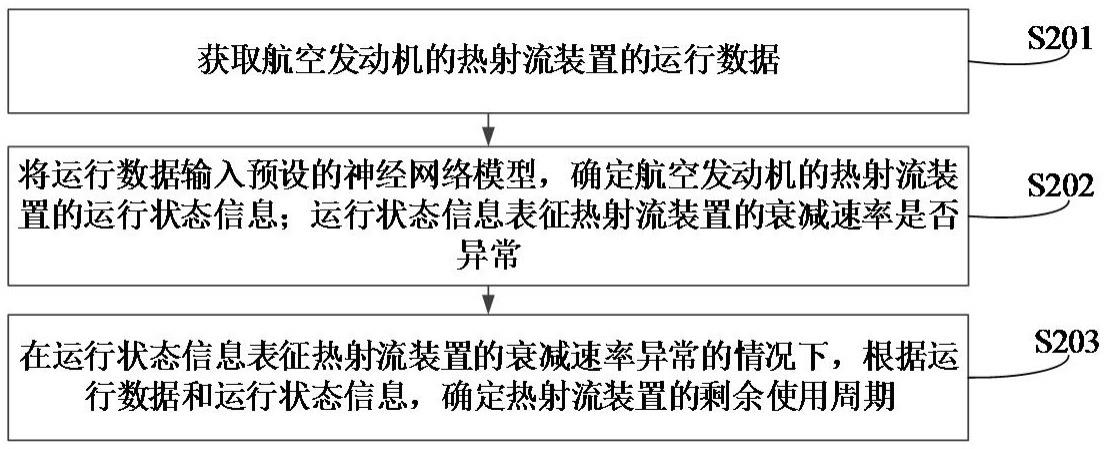 航空发动机热射流装置的健康状态确定方法、装置和设备