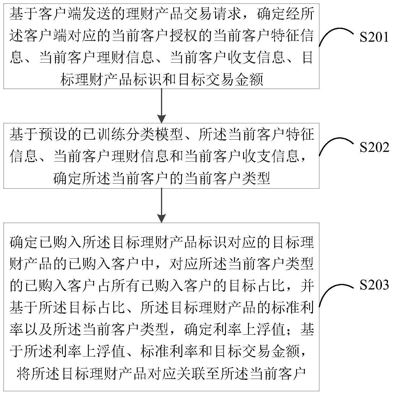 理财产品交易处理方法、装置和系统与流程