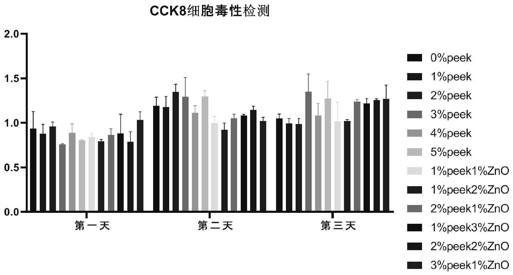 一种3D打印含聚醚醚酮的抗菌流体光敏树脂及制备方法